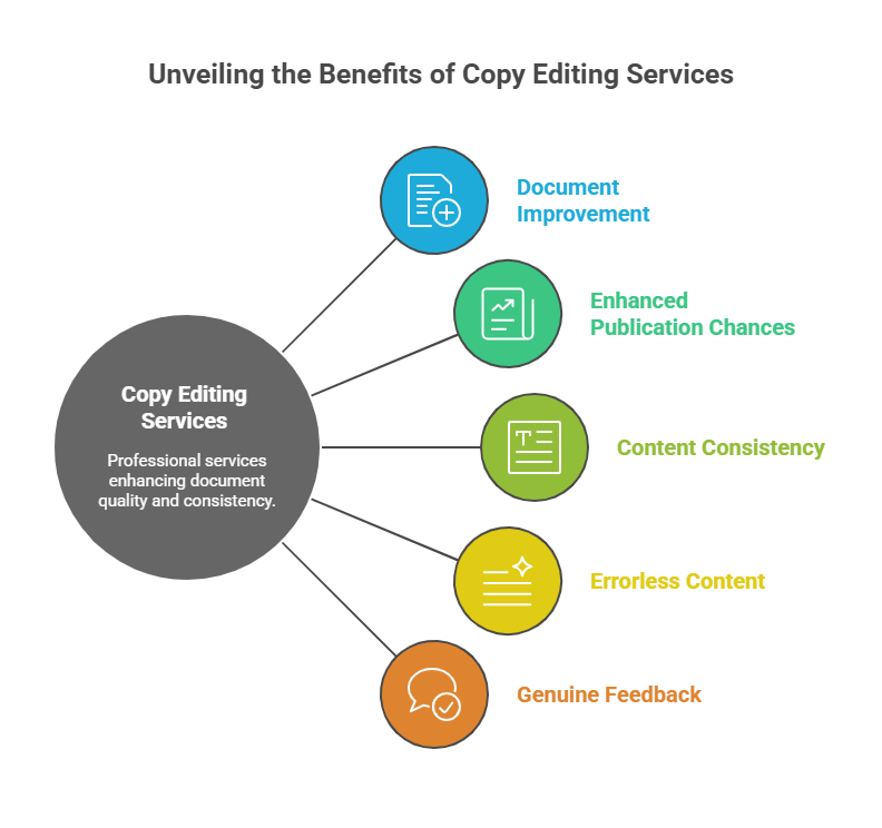 Top 5 Reasons for Selecting the Best Copy Editing Services for Your Needs
