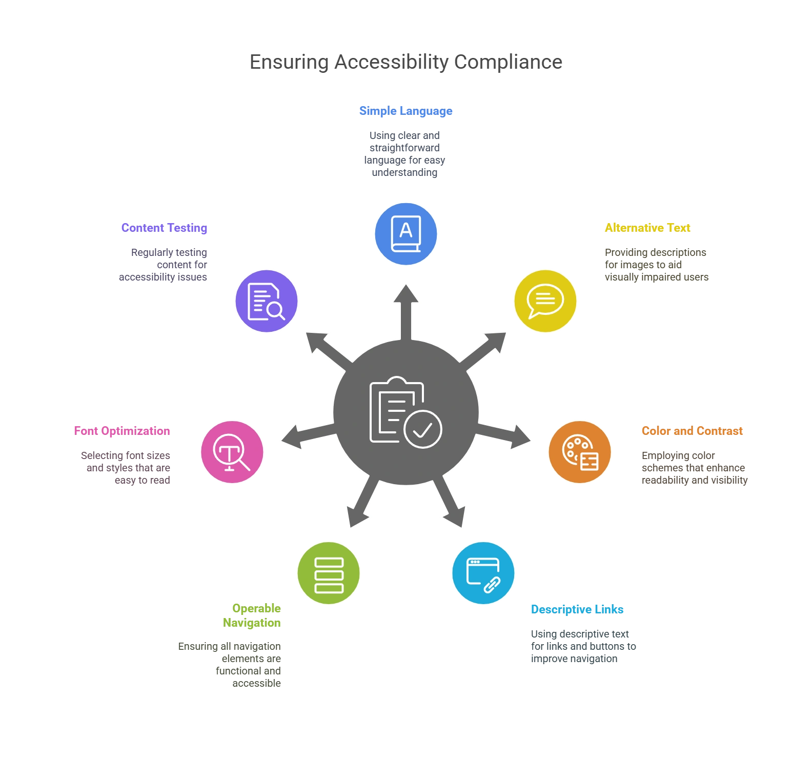 Ways to Ensure Accessibility Compliance with Prepress Services