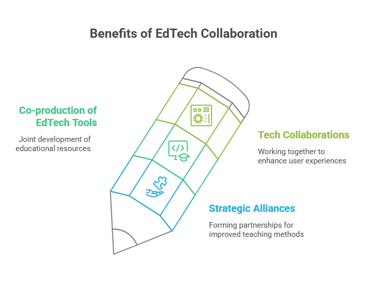 What is the Importance of Collaborating with the Top EdTech Companies?