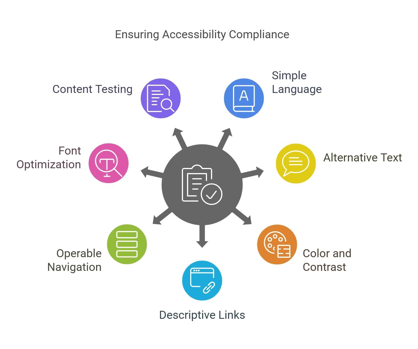 Key Procedures Associated with Quality Control