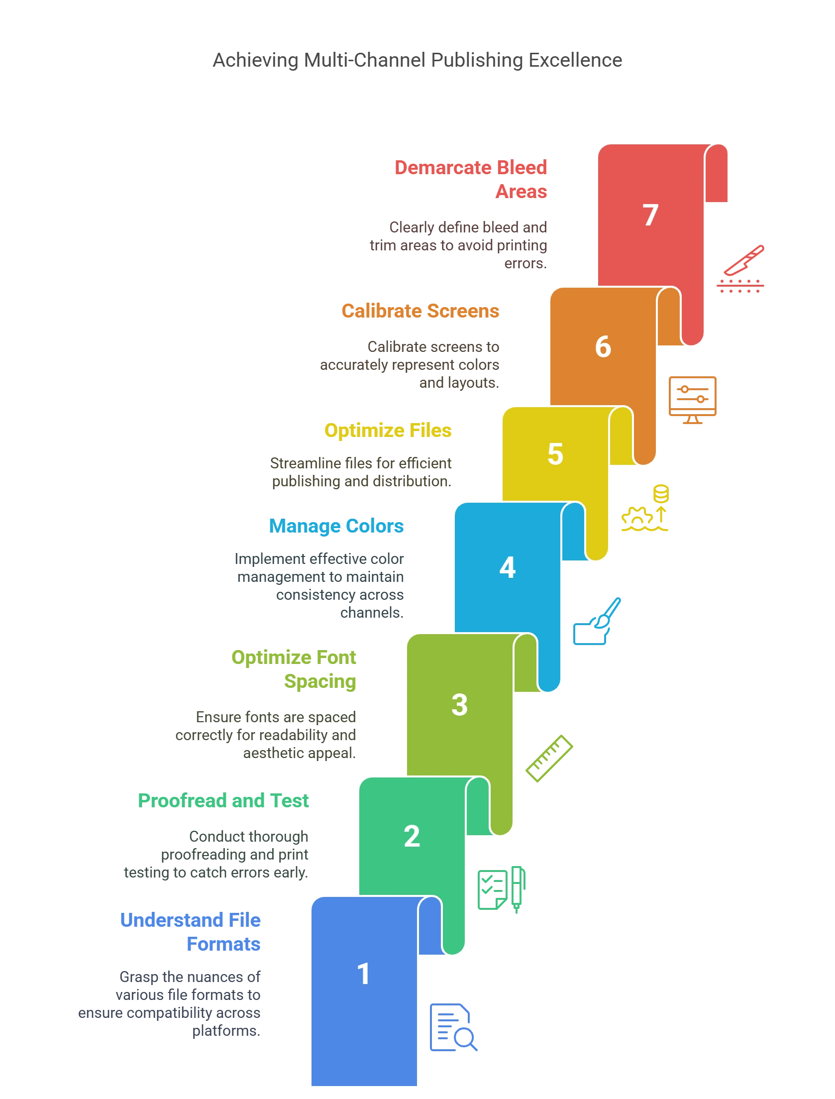 Best Practices for Implementing Quality Control in Prepress Services