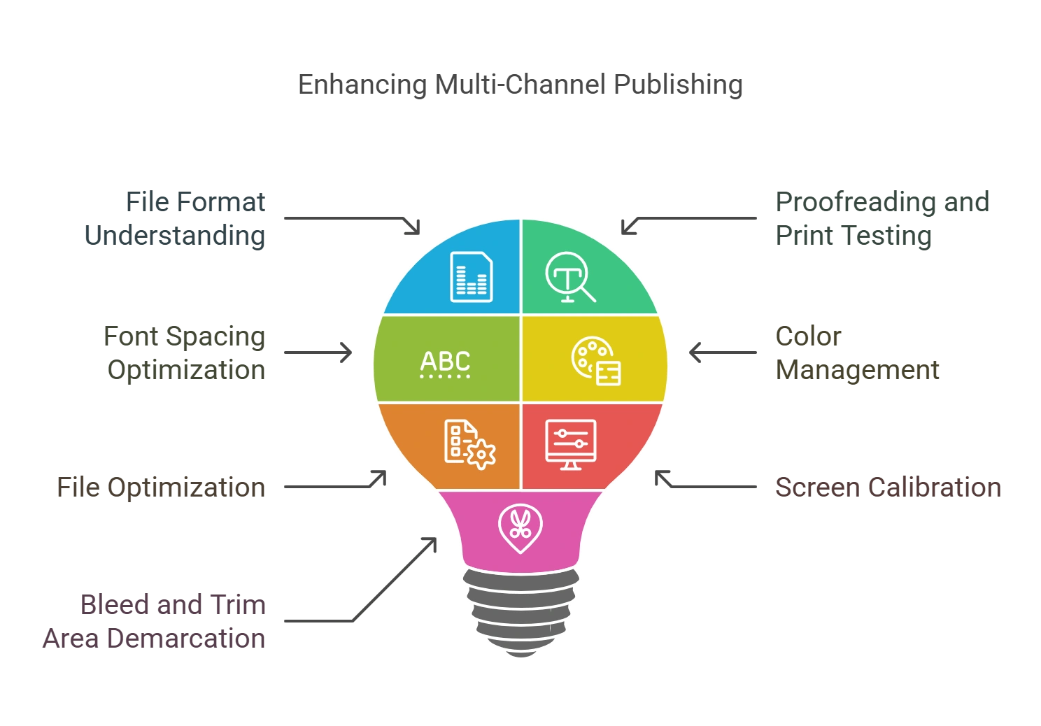 Ways to Leverage Prepress Services for Multi-Channel Publishing Experience