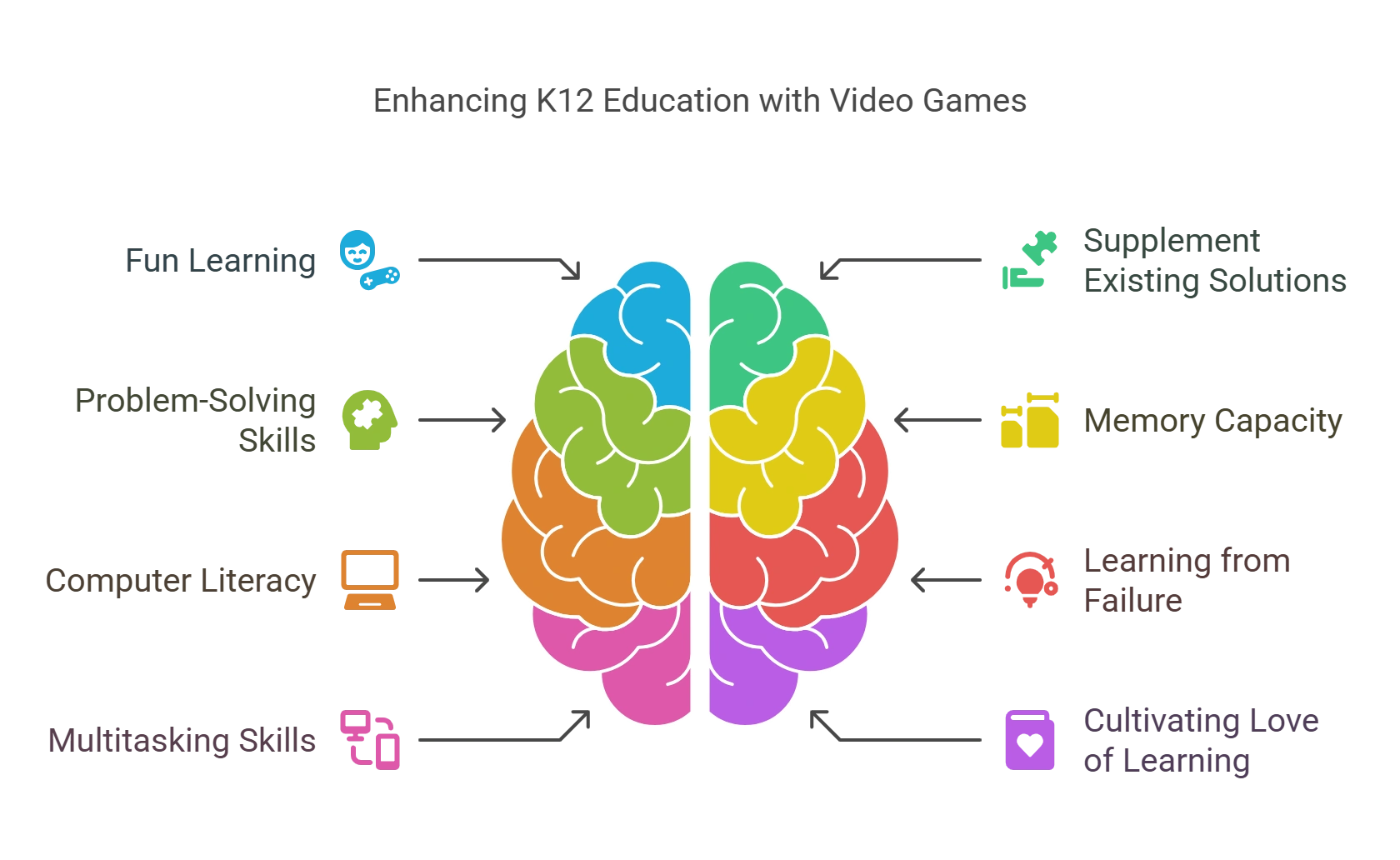 Top 8 Benefits of Educational Video Games in K12 Learning