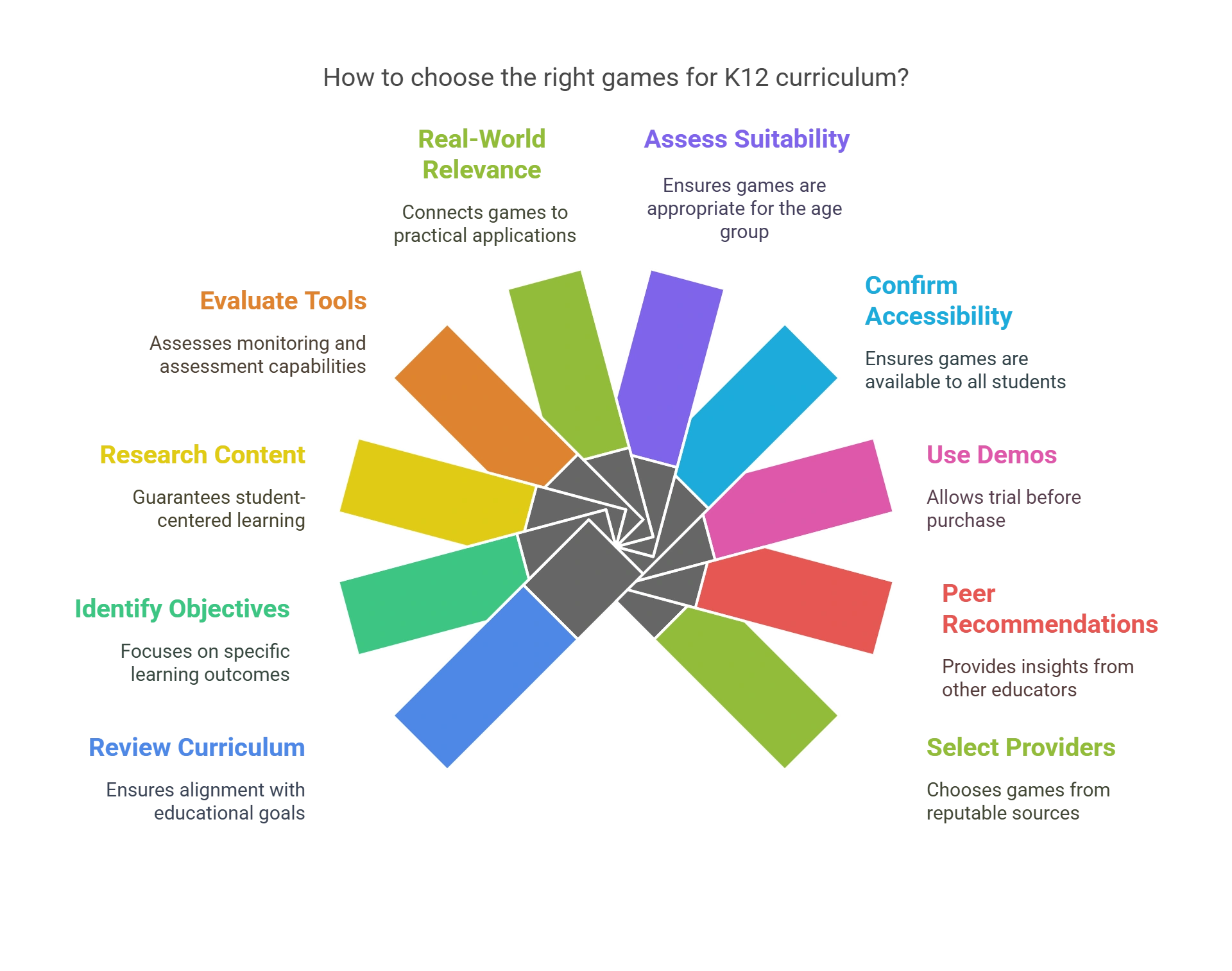 10 Tips for Choosing the Right Games to Support the K12 Curriculum