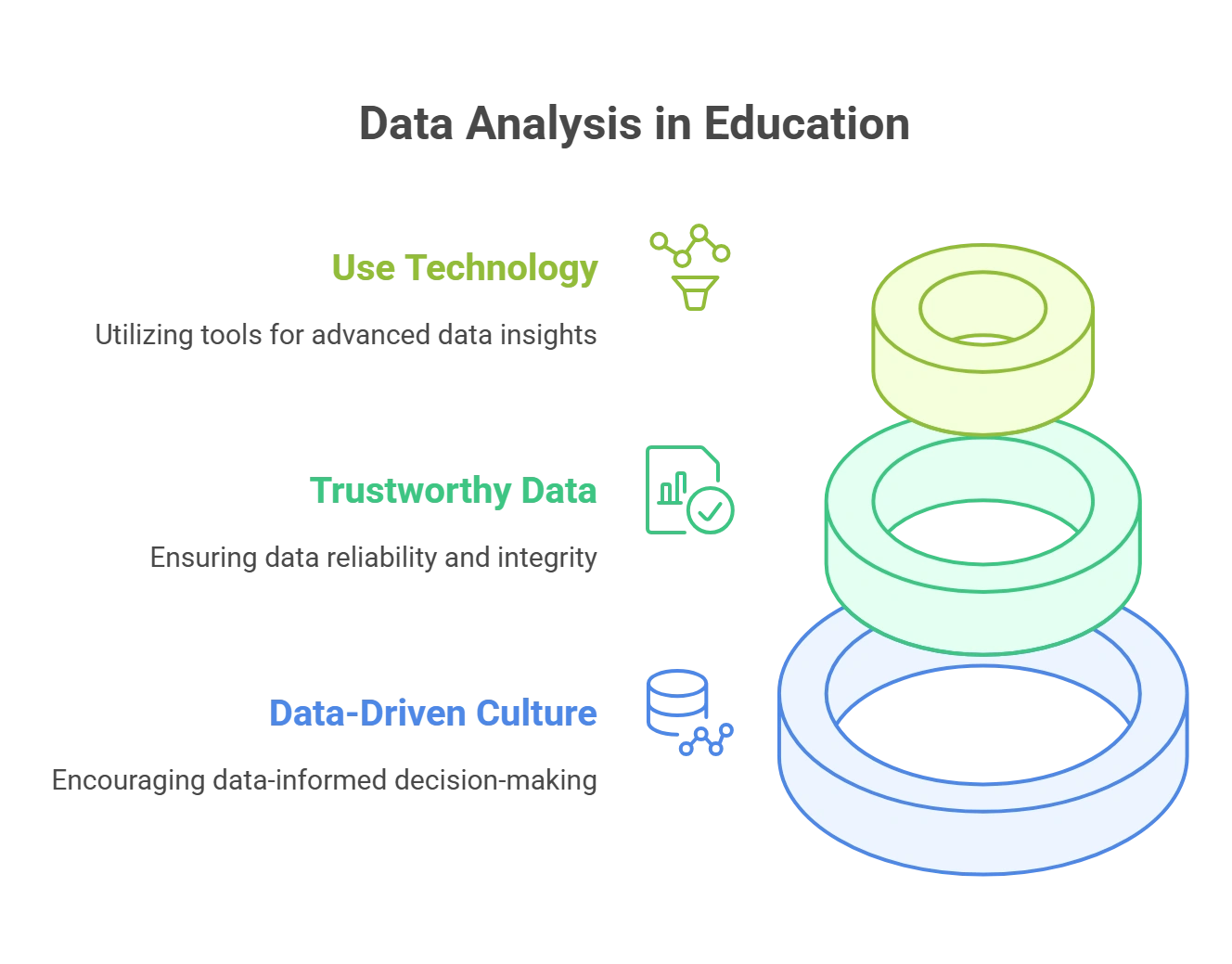 Implementation of Data Analysis in Higher Education