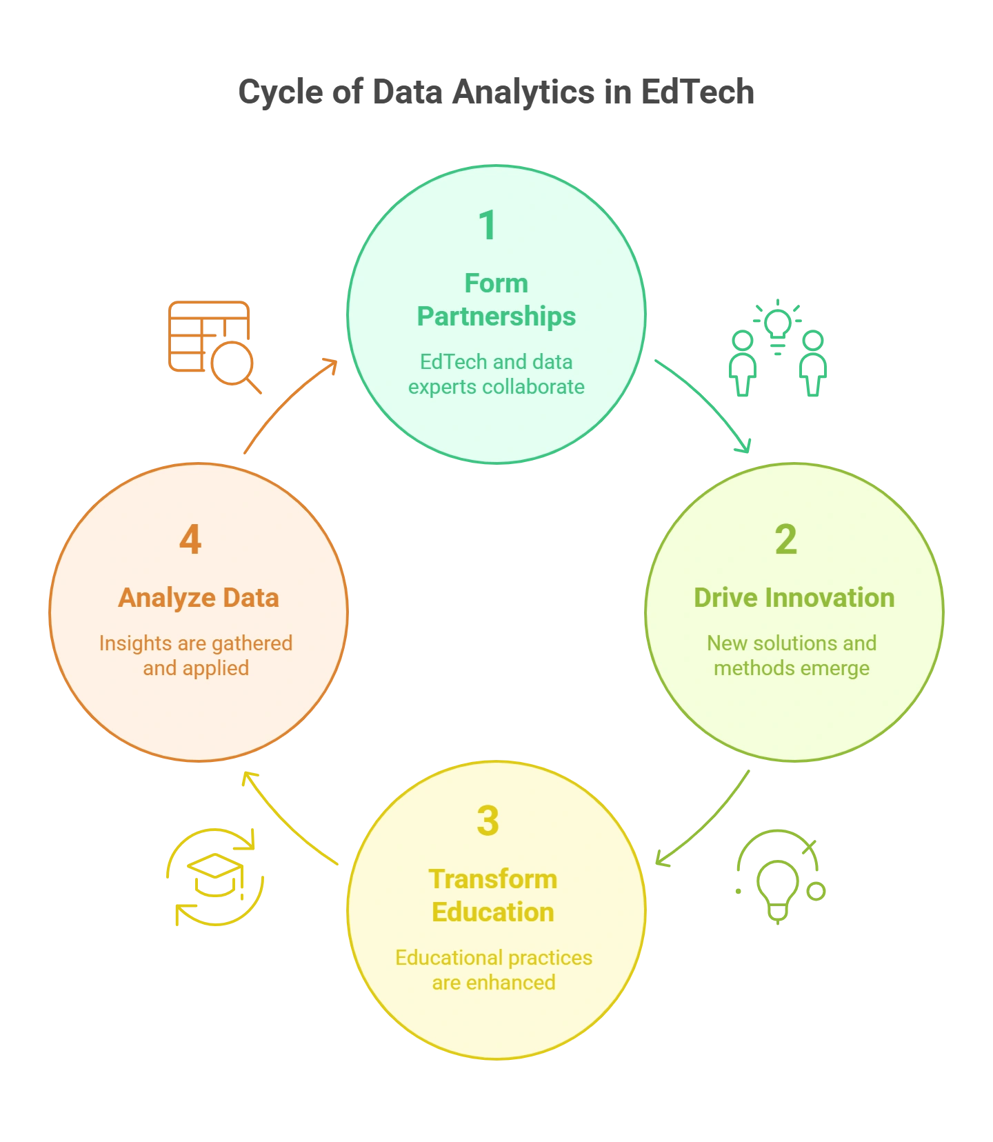 The Future of Data Analytics in EdTech