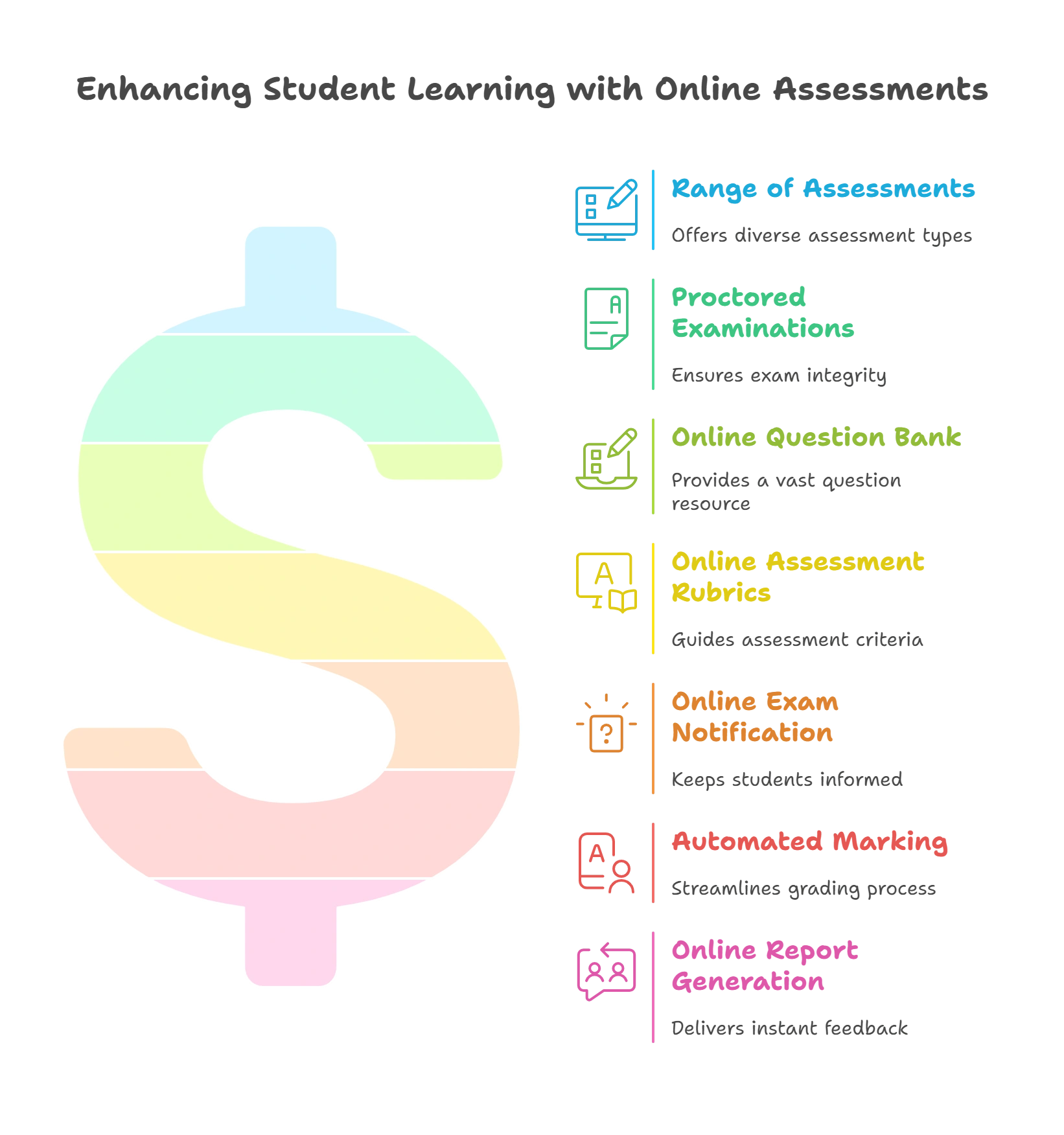 Benefits of Online Assessment for Students