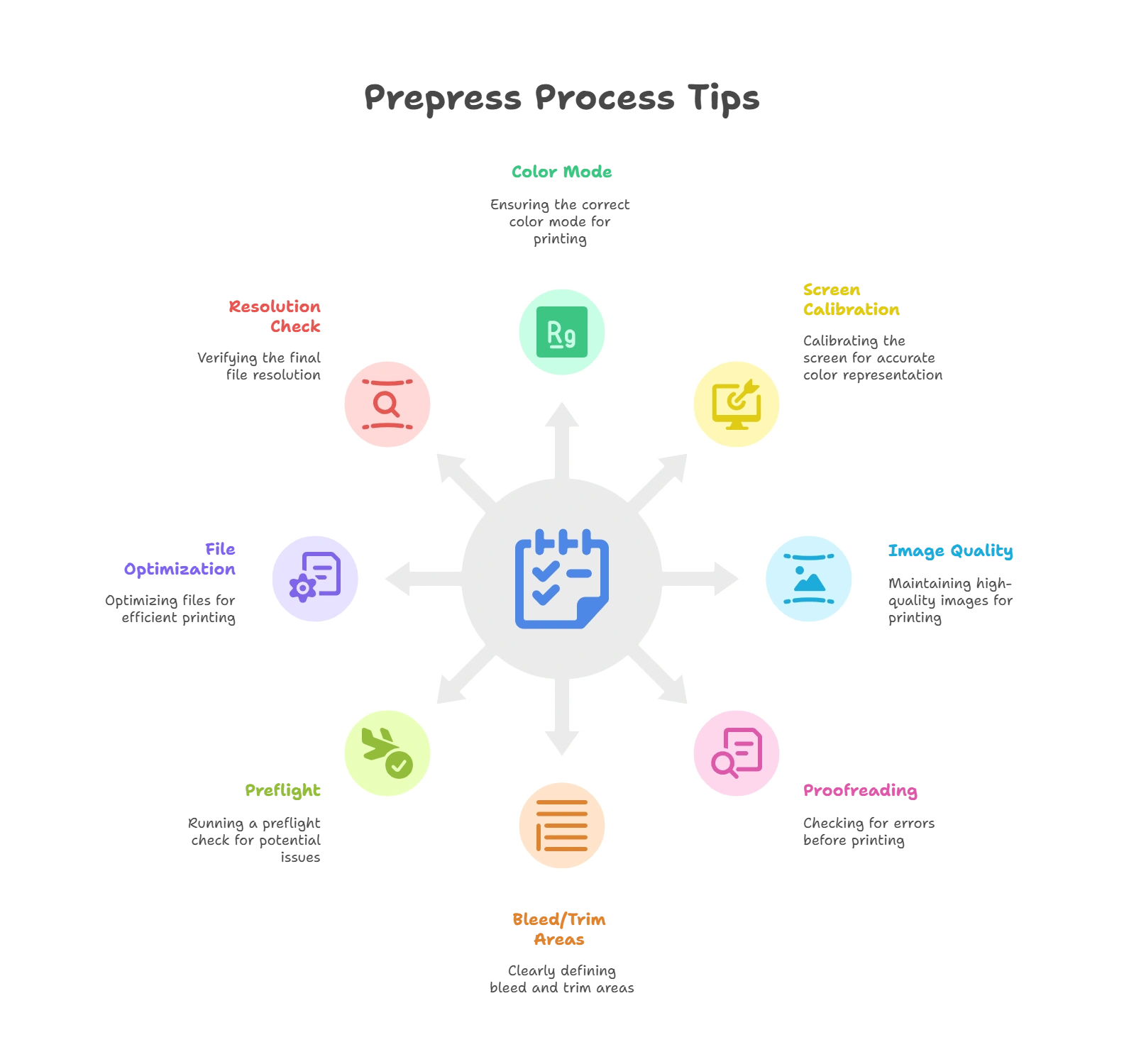 10 Excellent Tips for Prepress Process