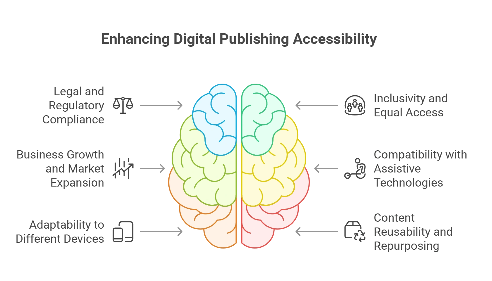 Need for Digital Publishing Accessibility to Mitigate Legal Risks