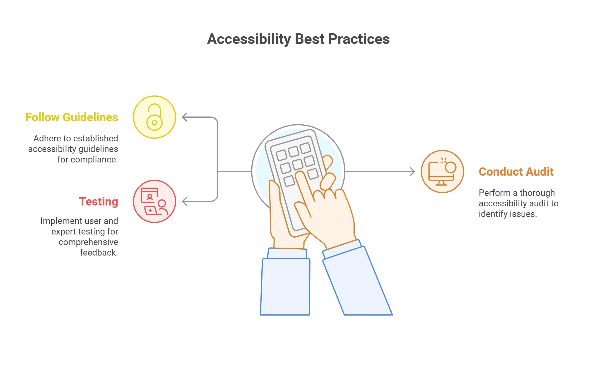 3 Accessibility Best Practices to Ensure Digital Accessibility