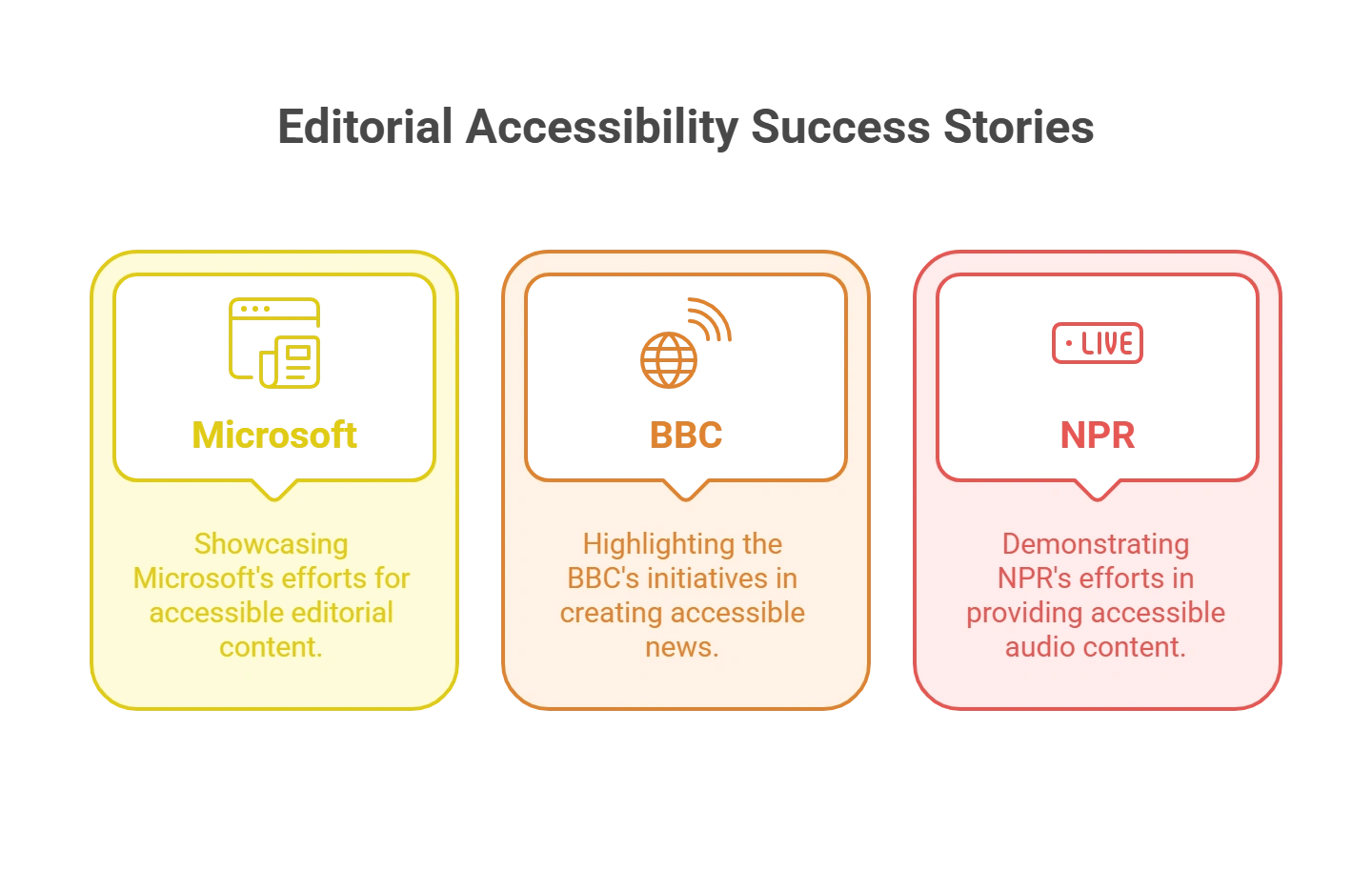 Case Studies: Success Stories in Editorial Accessibility