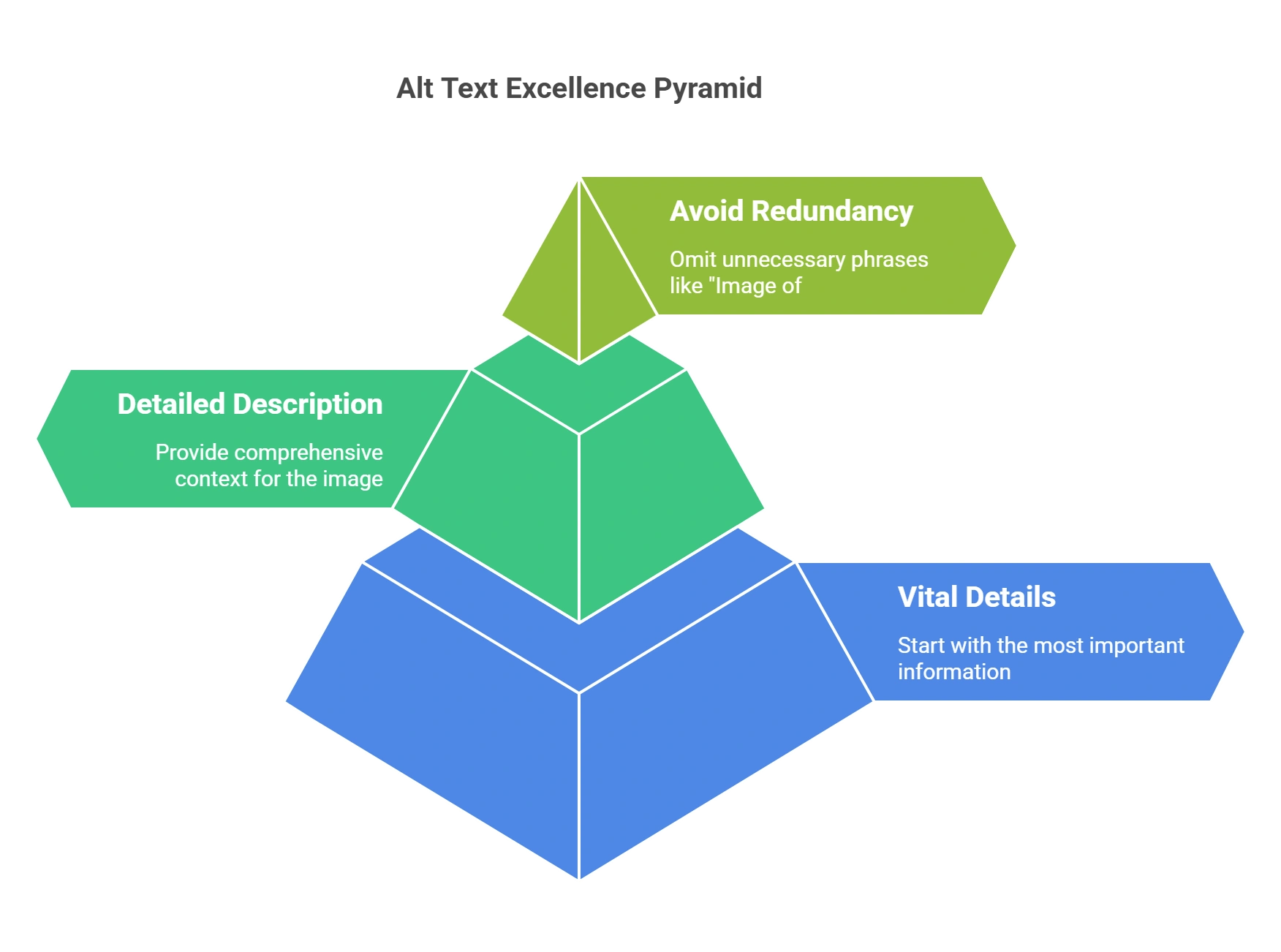 Best Practices for Writing Alt Text in Higher Education