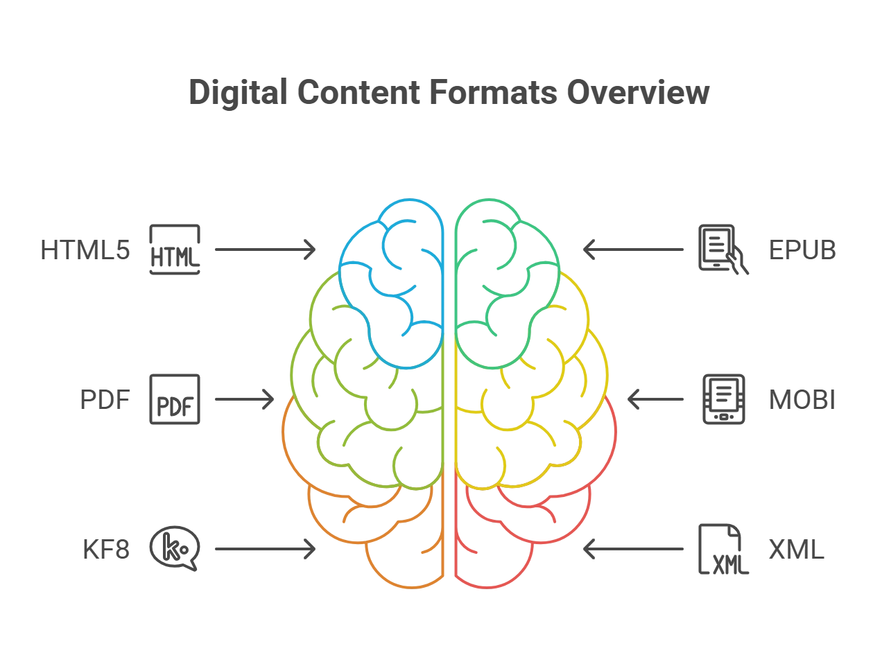 6 Formats You Should Consider When Planning Your Next Digital Content