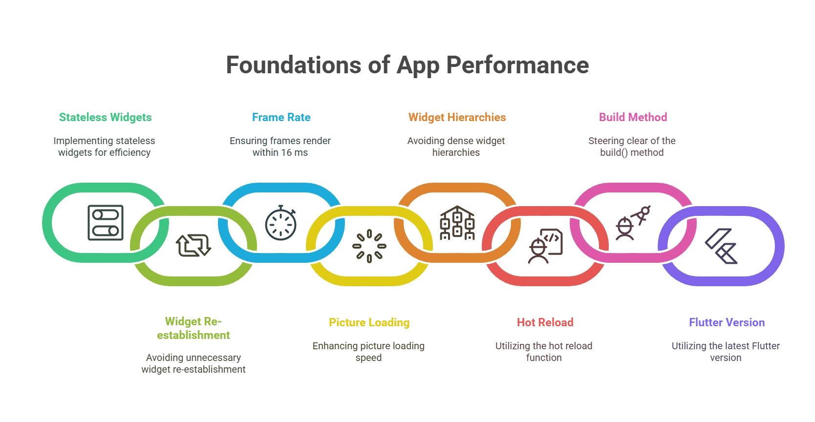 8 Key Strategies for Optimal App Performance