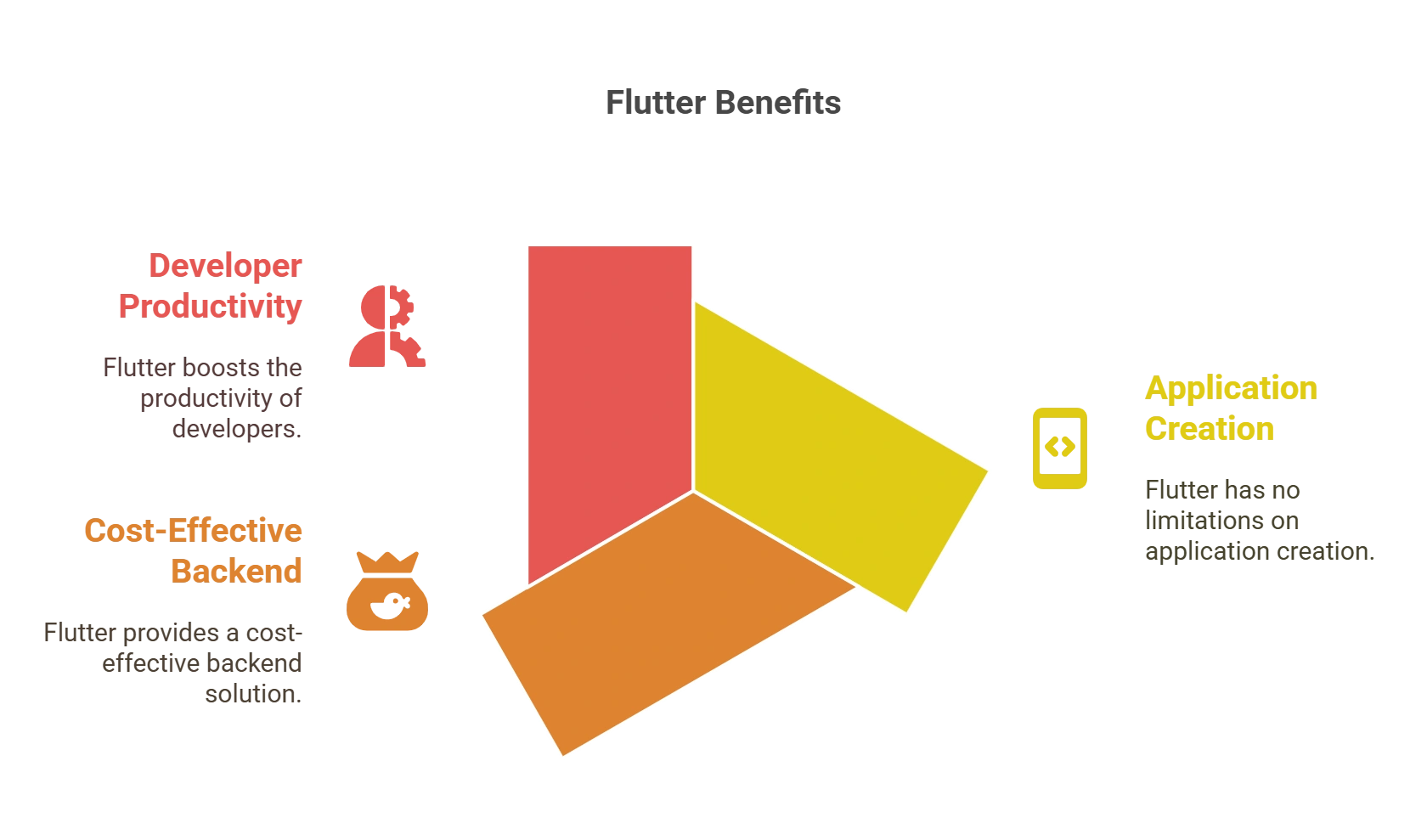 Why is Mobile Developer Flutter a Top Choice for Start-Ups?