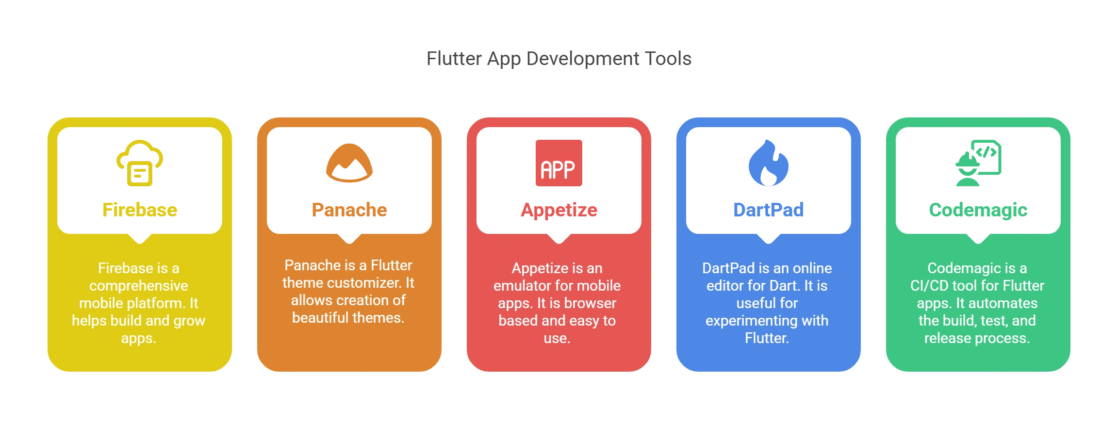 Top 5 Flutter App Development Tools