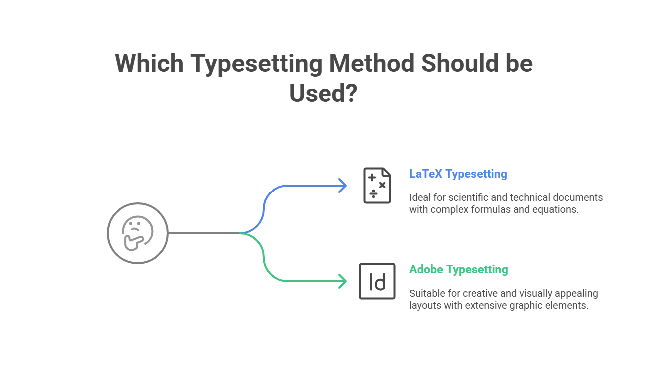 What are the Types of Typesetting?