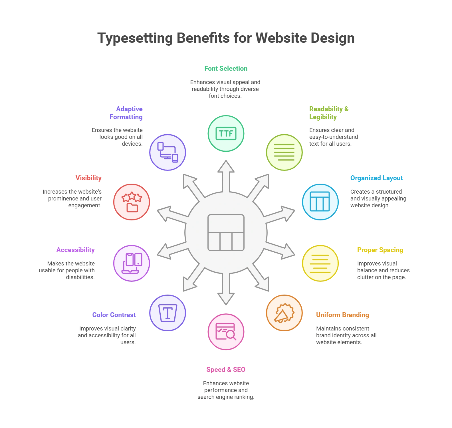 10 Ways Typesetting Can Improve Your Website Design