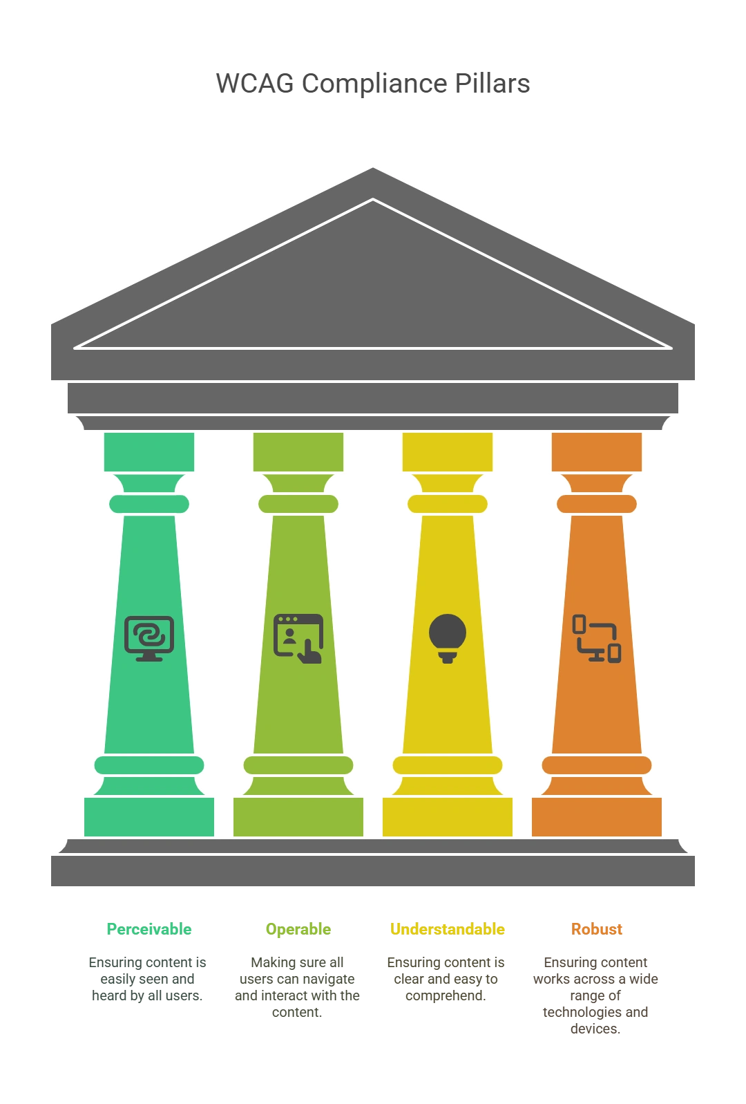 The Four Principles of WCAG Compliance