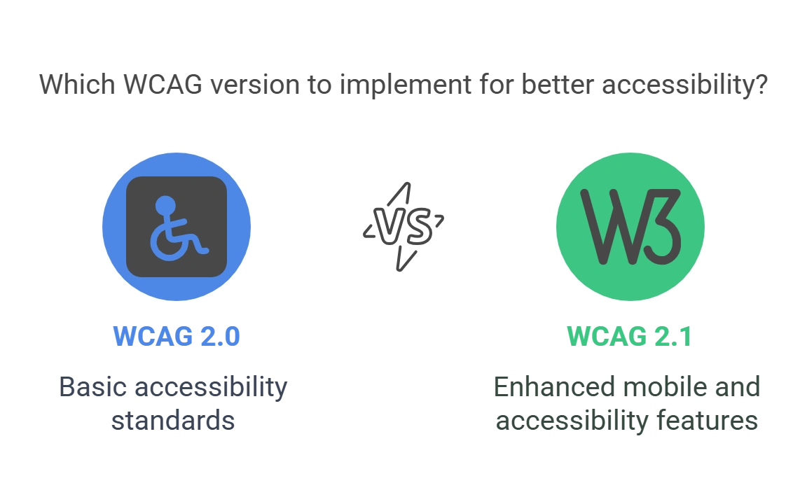 How is WCAG 2.1 different from WCAG 2.0?