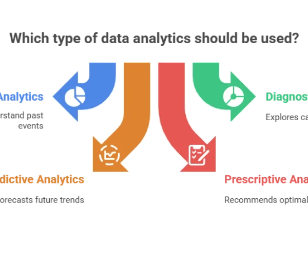 Different Data Analytics Types