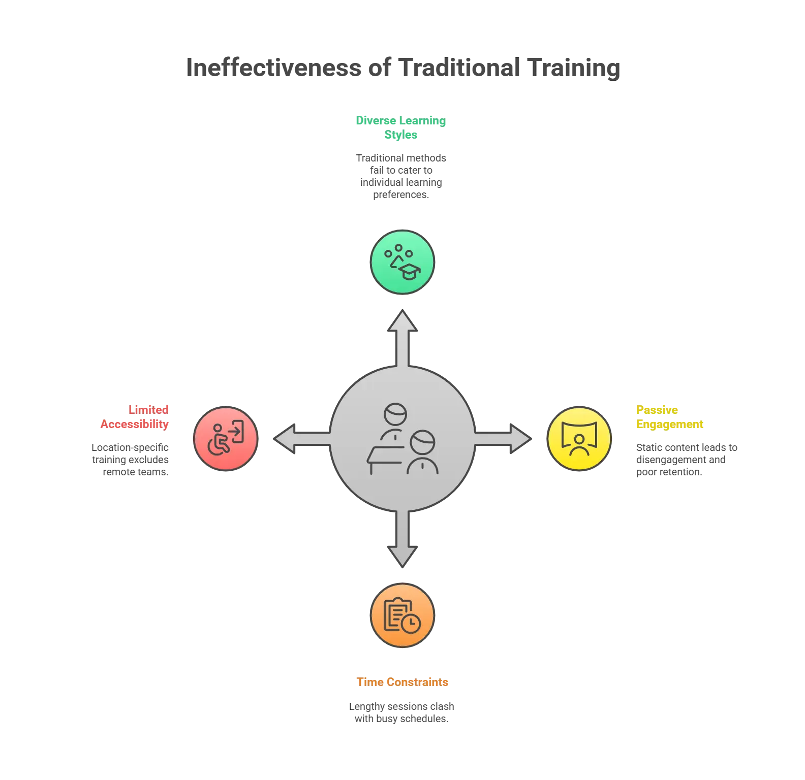 Why Do Traditional Product Training Methods Fall Short