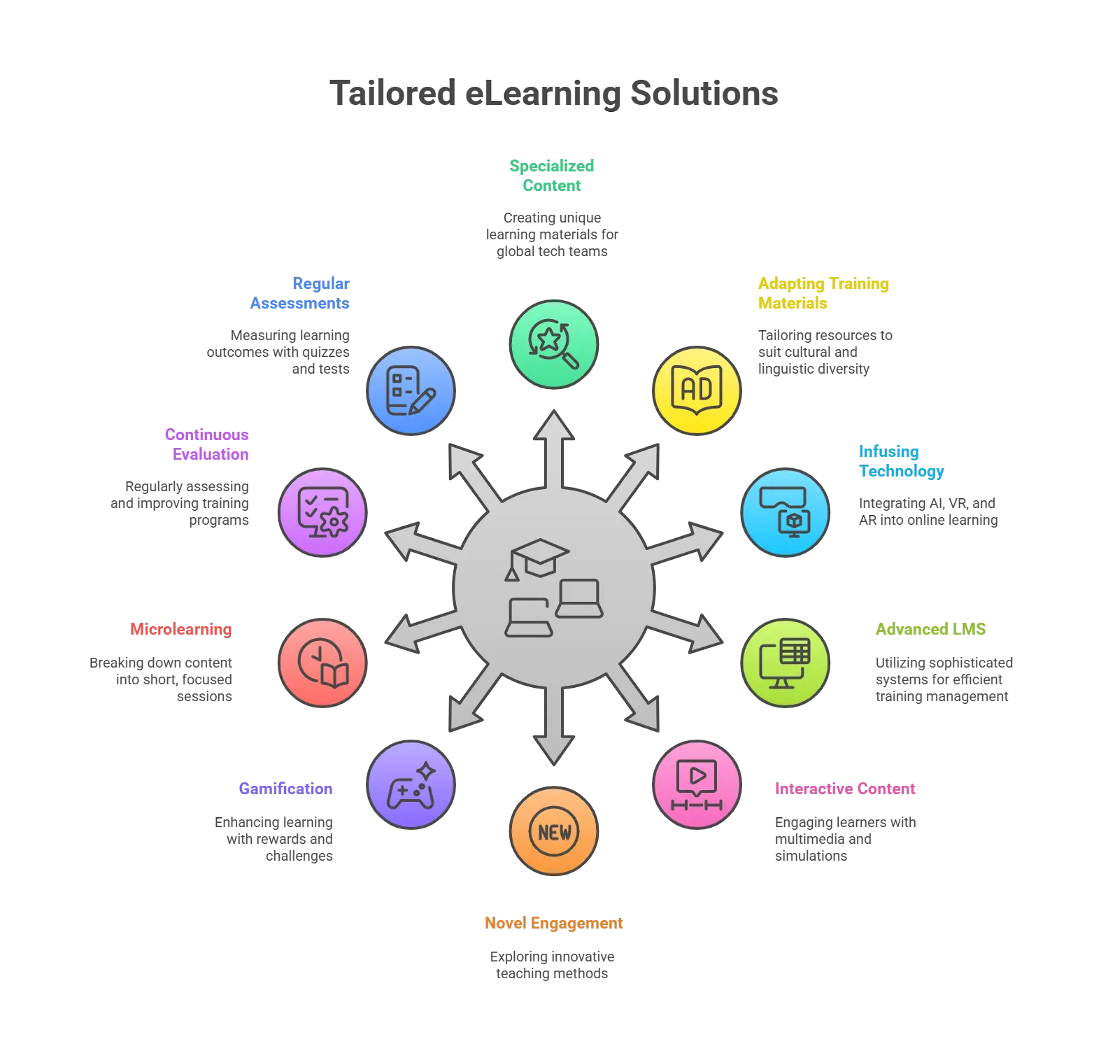 Tailored eLearning Solutions for the Workforce