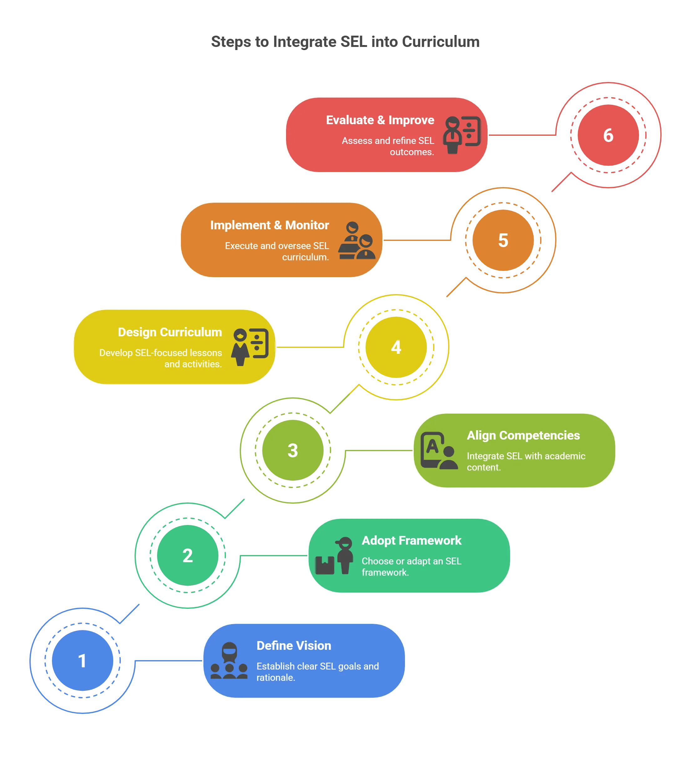How to Integrate SEL into Curriculum Planning and Implementation?