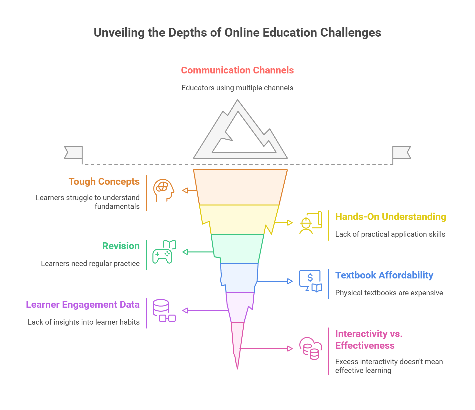 The 7 Key Challenges and Solutions