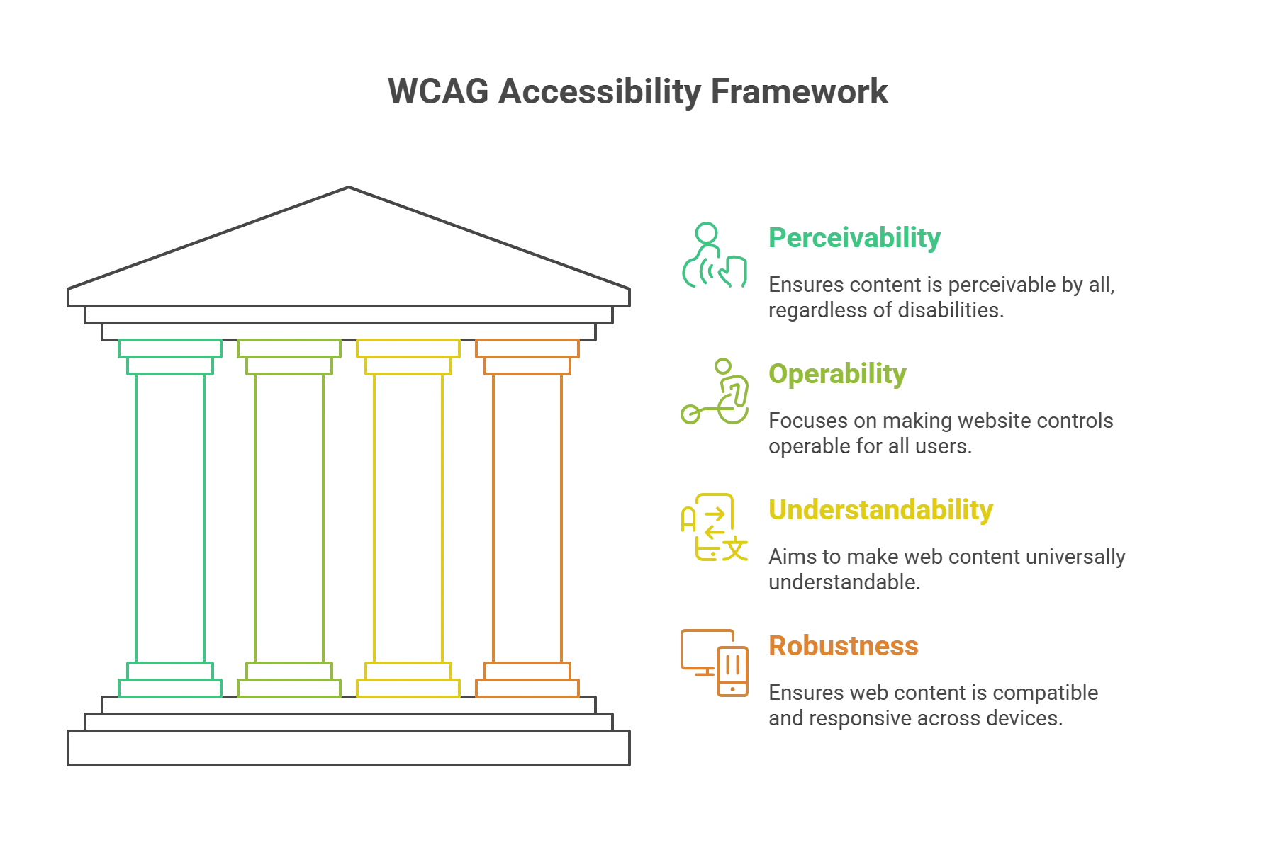 What are WCAG Accessibility Guidelines?