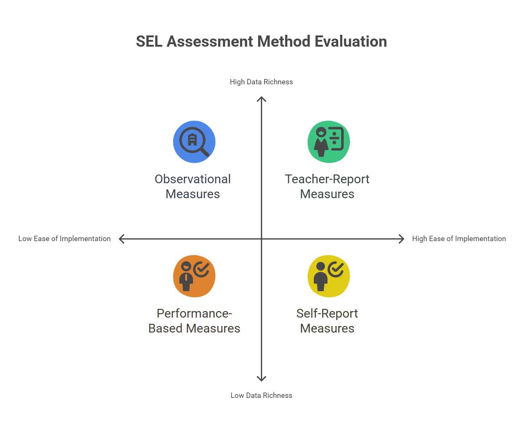 How to Evaluate the Impact of SEL Curriculum on Students’ Outcomes?