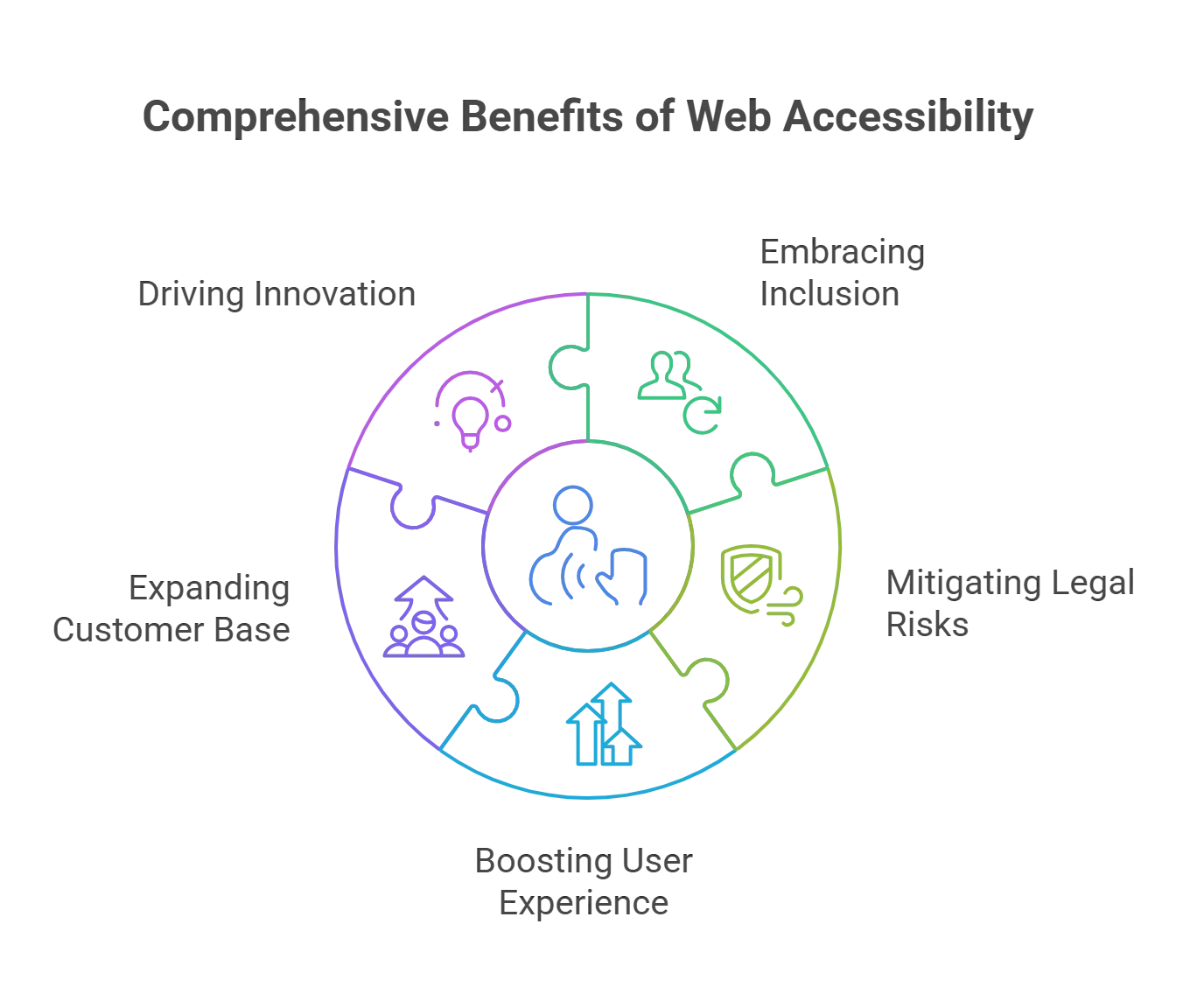 Benefits of Web Accessibility