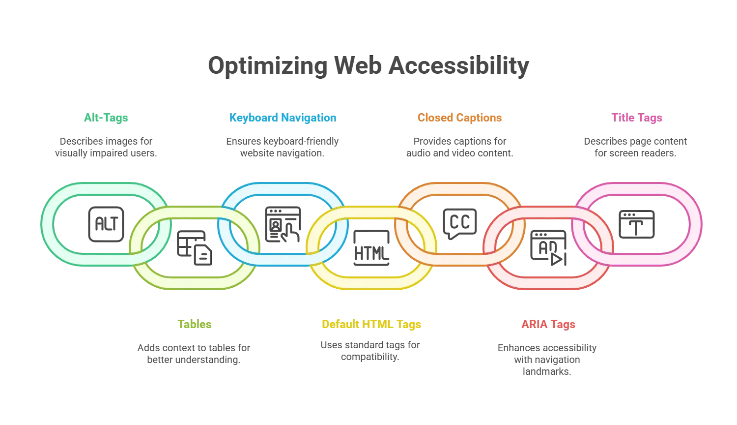 How Can Web Accessibility Consultants Optimize Your Website?