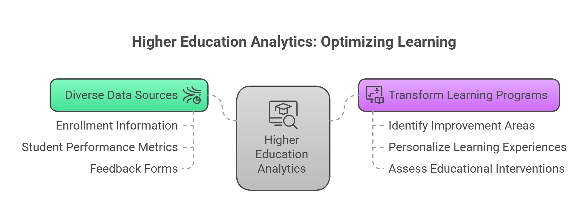 The Role of Higher Education Analytics