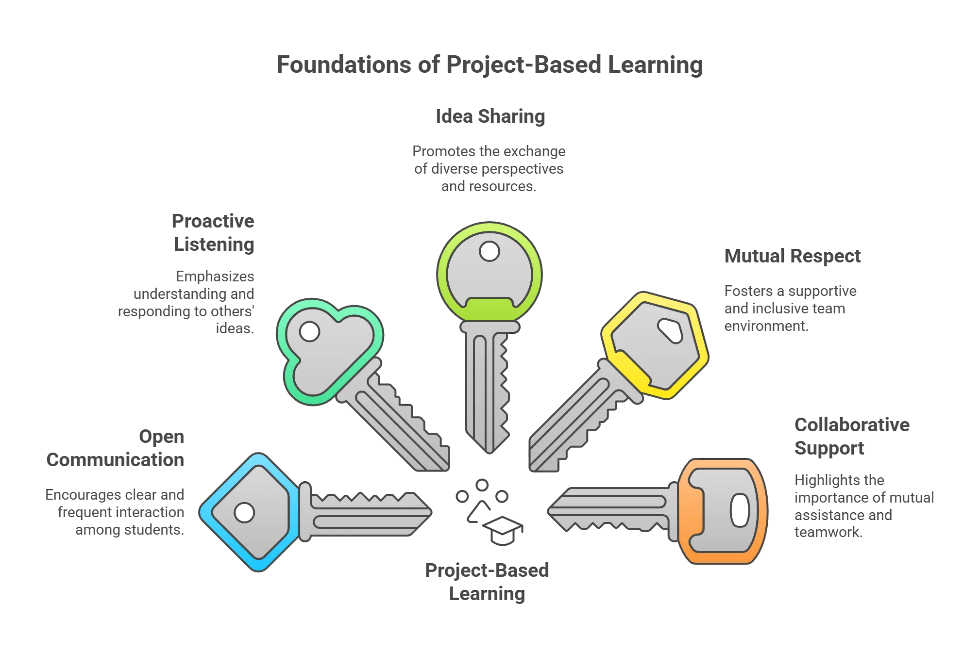 How Can Students Engage in Project-Based Learning?