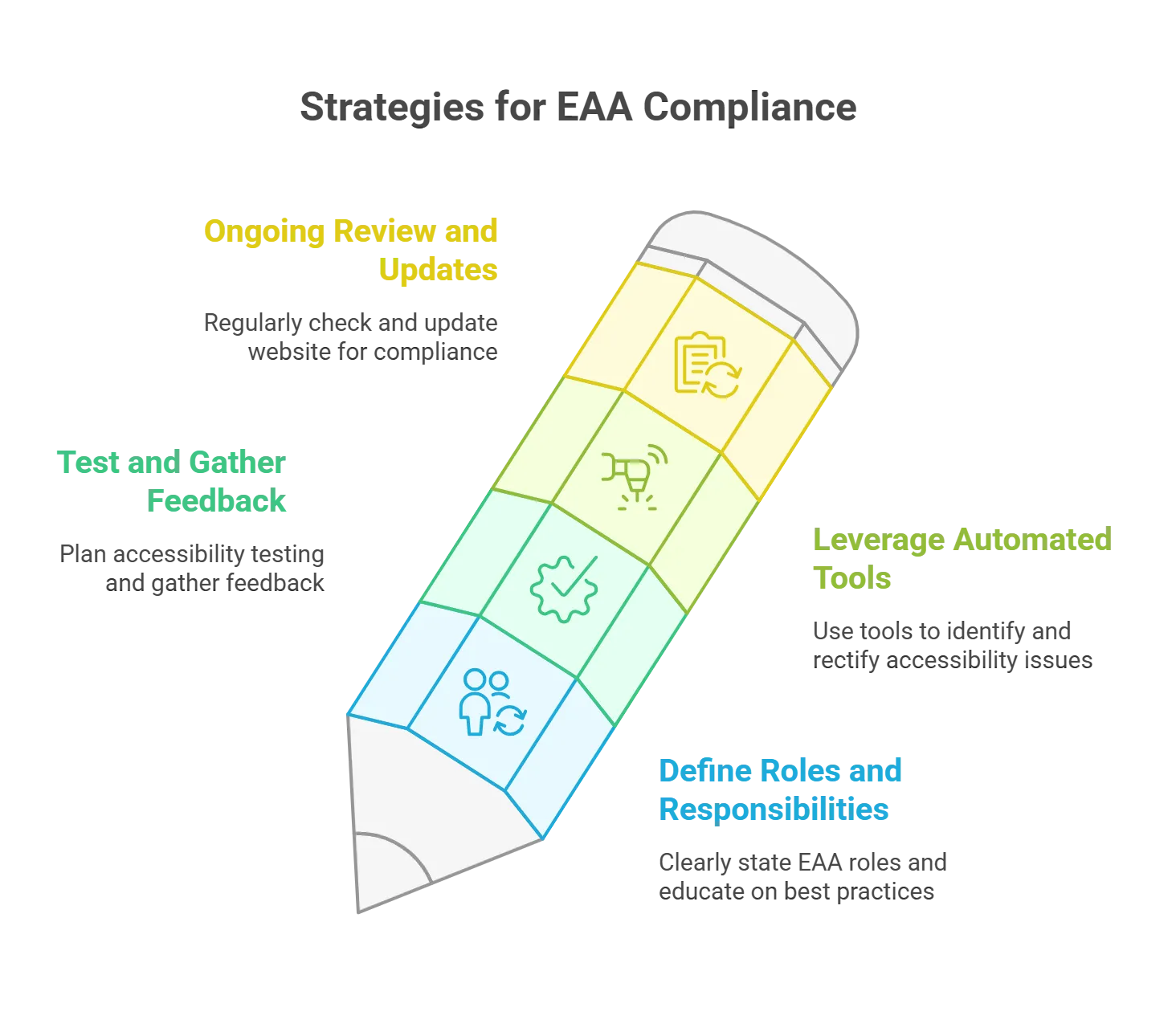 Best Practices to Maintain Compliance with EAA