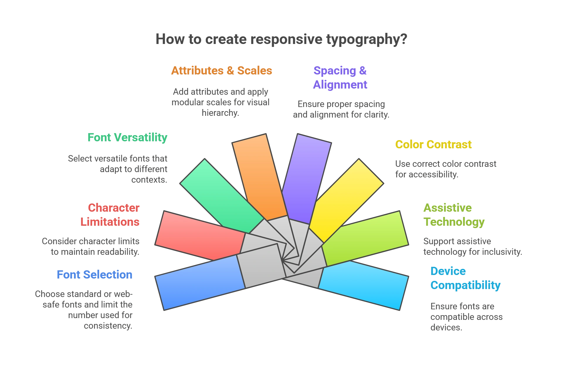 Factors to Consider While Creating Responsive Typography