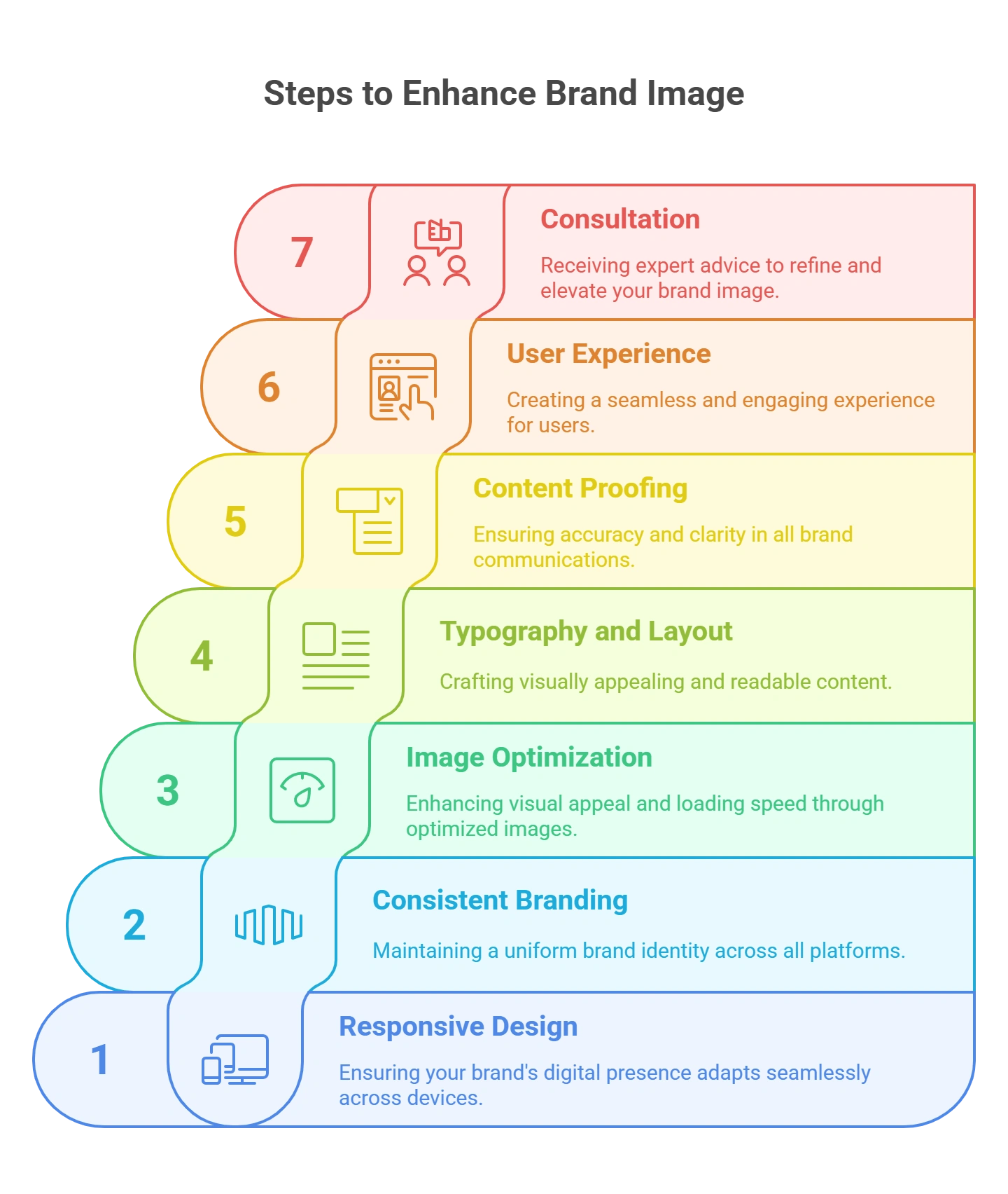 How to Leverage Professional Prepress Services to Improve Your Brand Image?