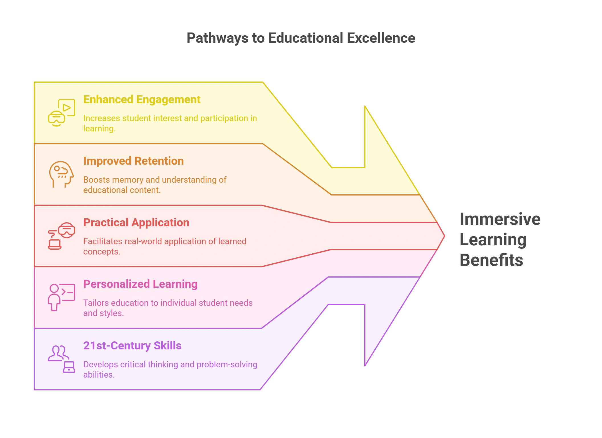 Benefits of Immersive Learning for K12 Students