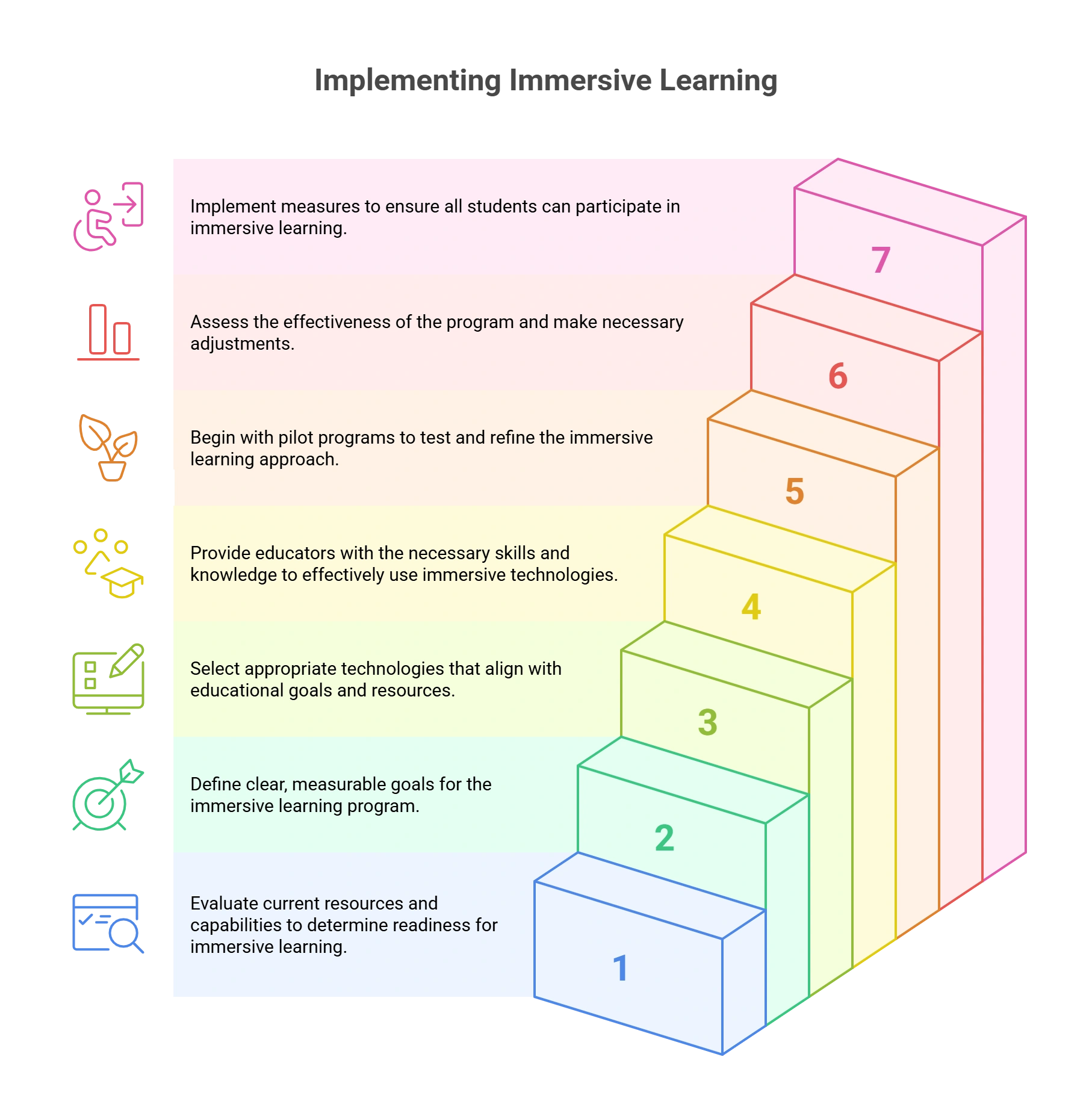 Steps to Implement Immersive Learning in Educational Institutions