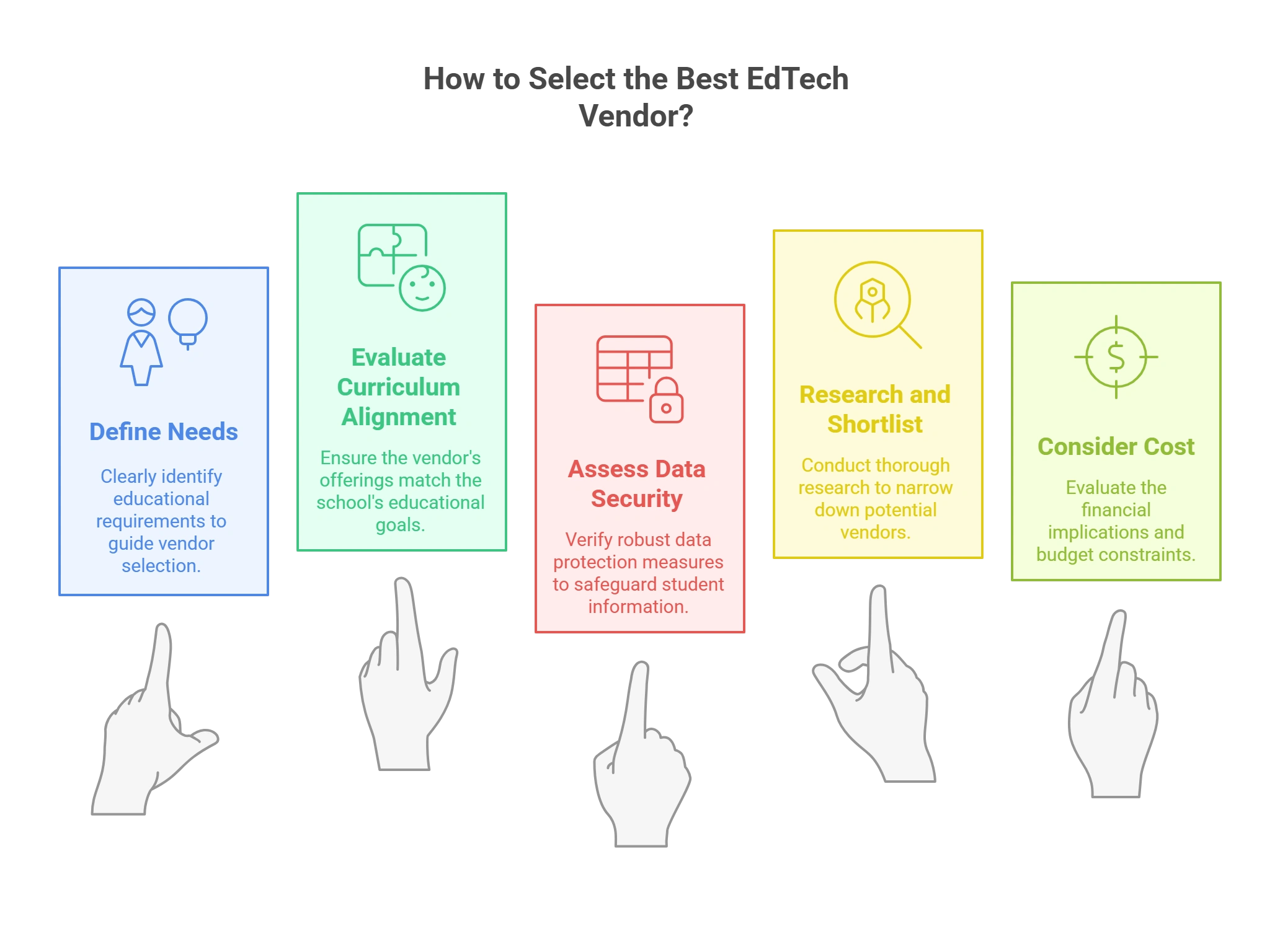 How to Select the Best EdTech Vendor for Your K12 Needs?
