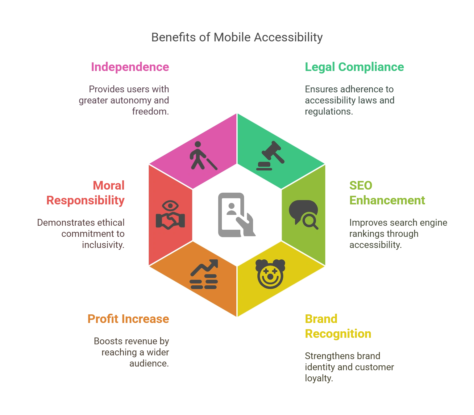 Benefits of Mobile Accessibility
