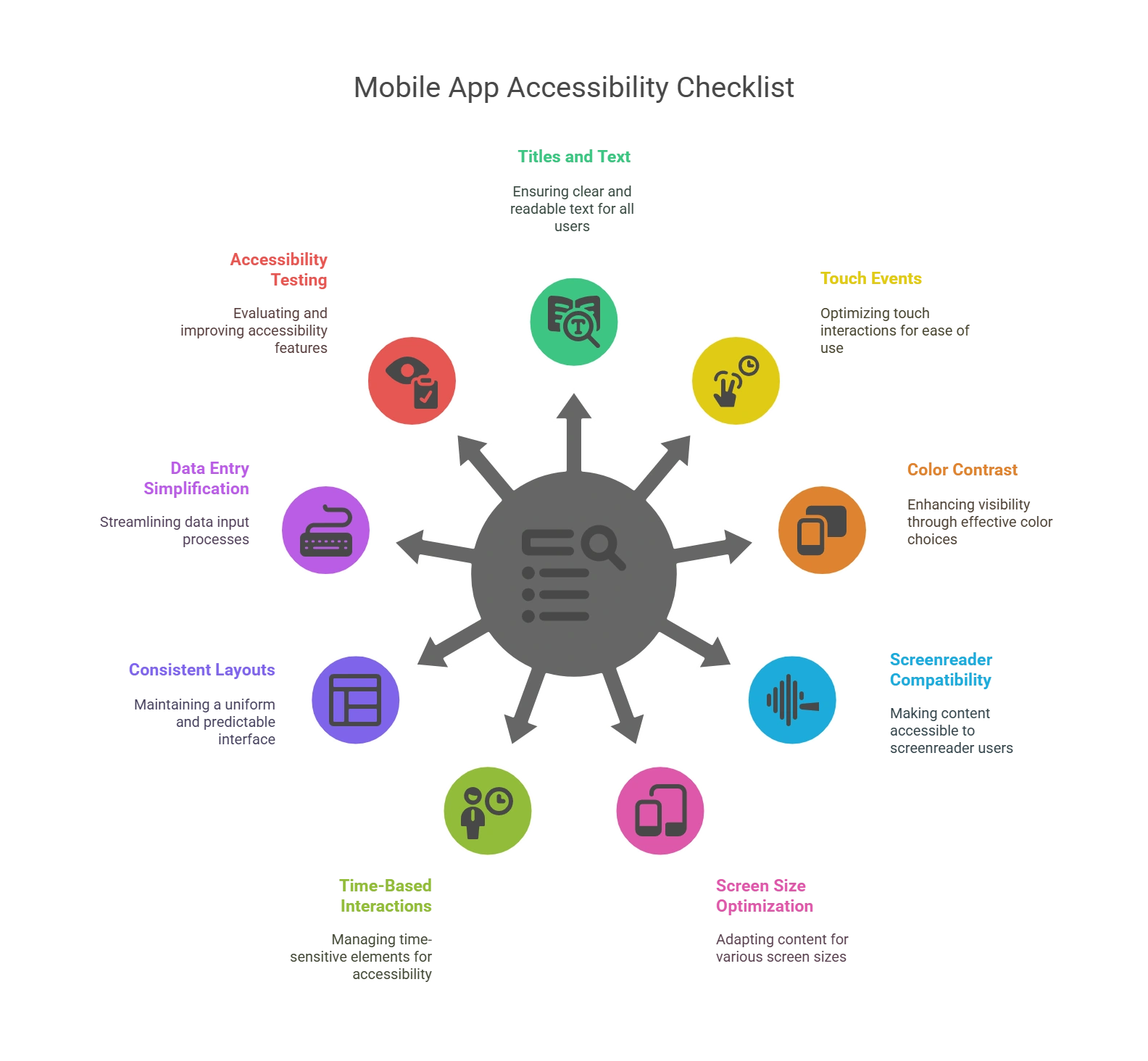 The Ultimate Checklist to Follow For Mobile App and Web Accessibility