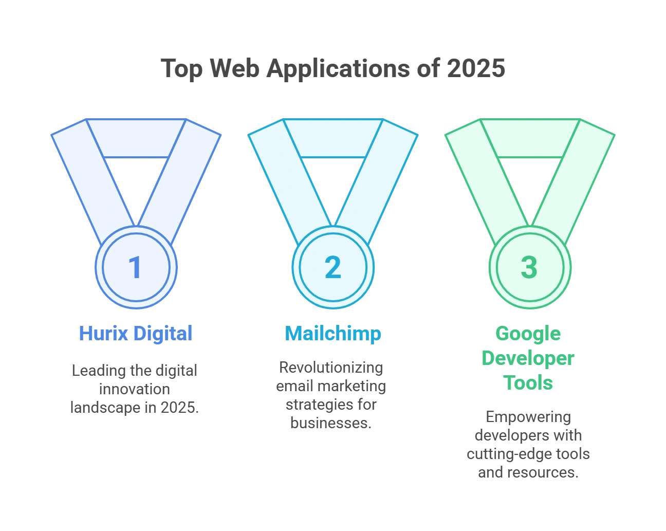 Popular Web Applications to Check Out in 2025