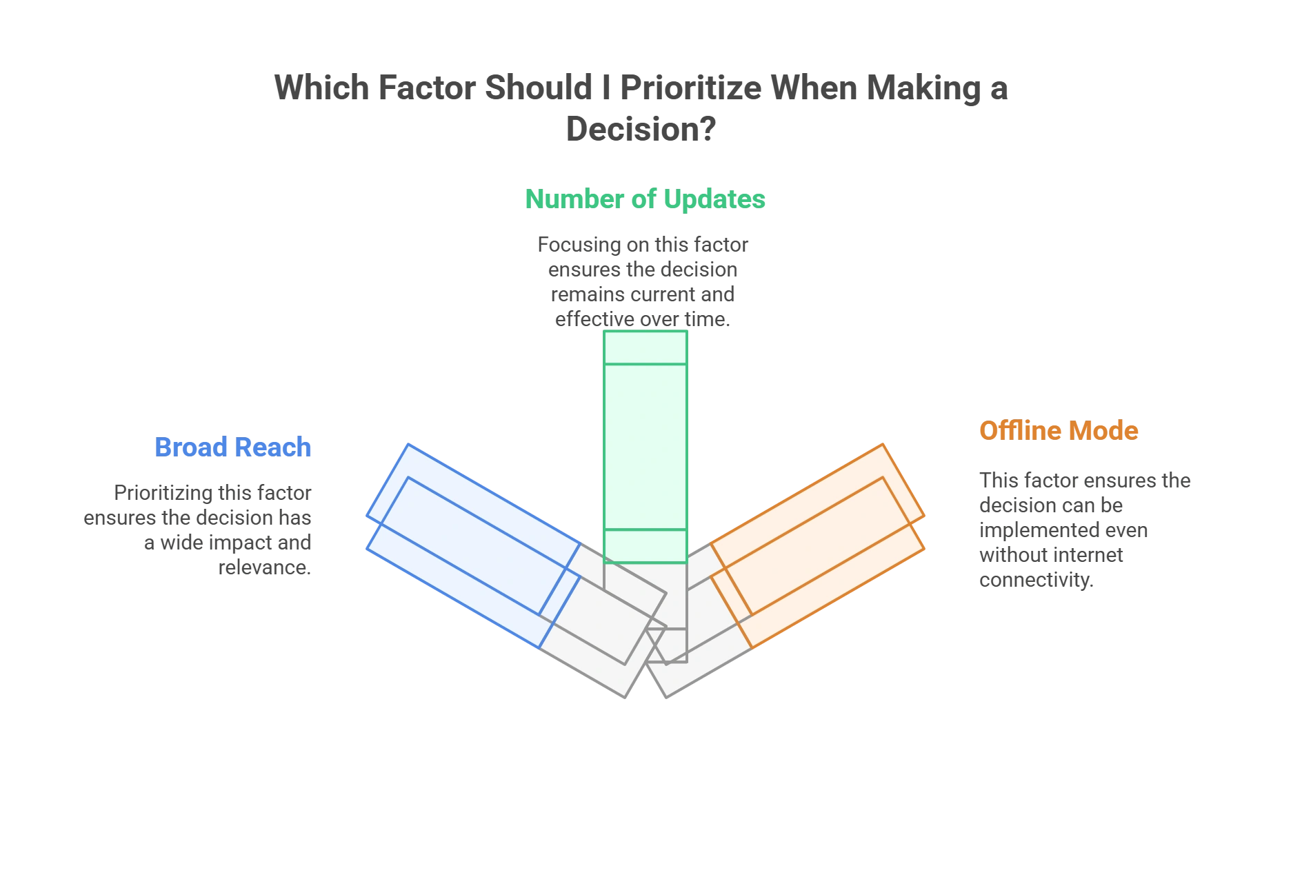 Factors That Will Help You Decide