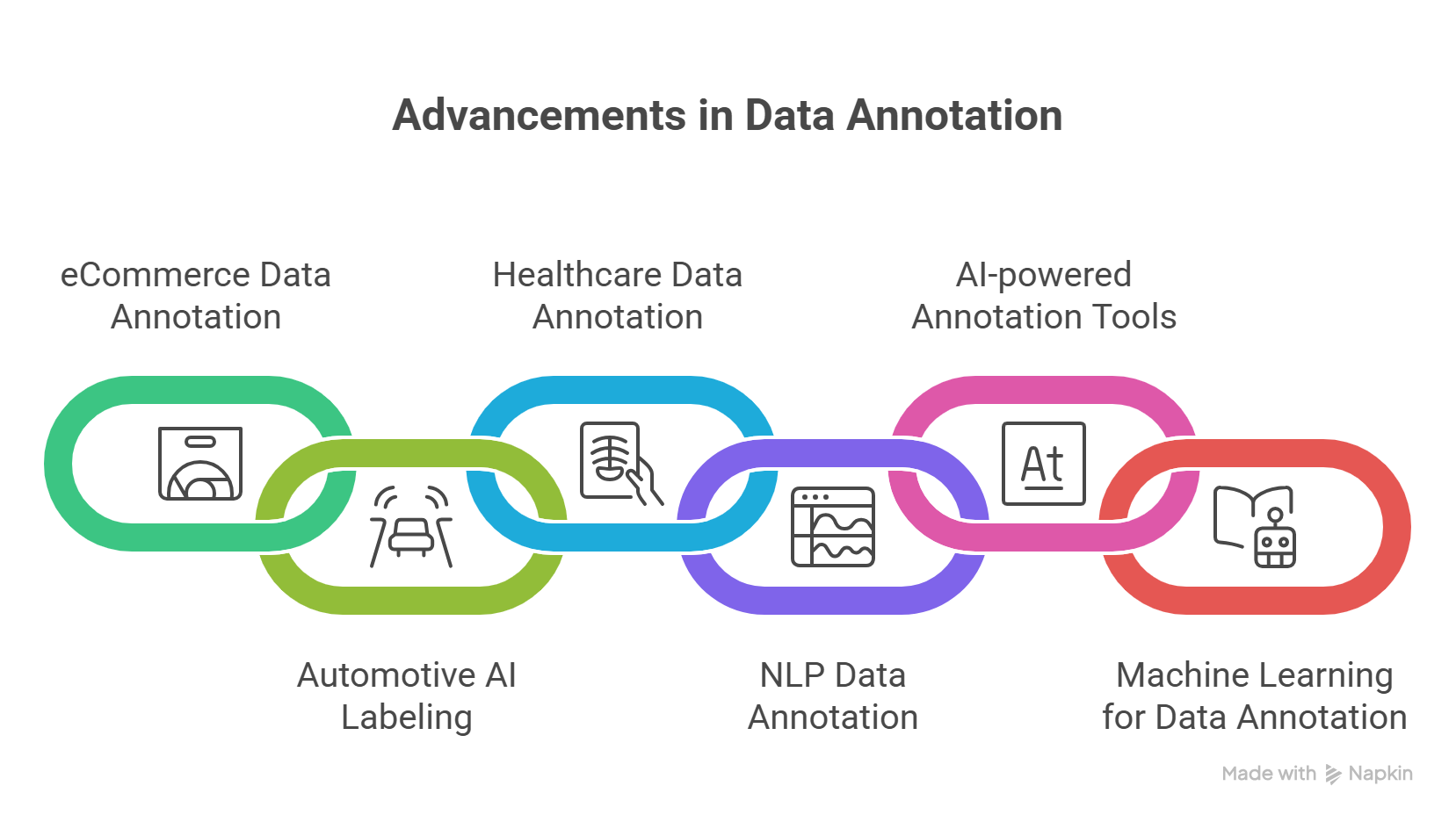 Future of Data Annotation Services and Labeling