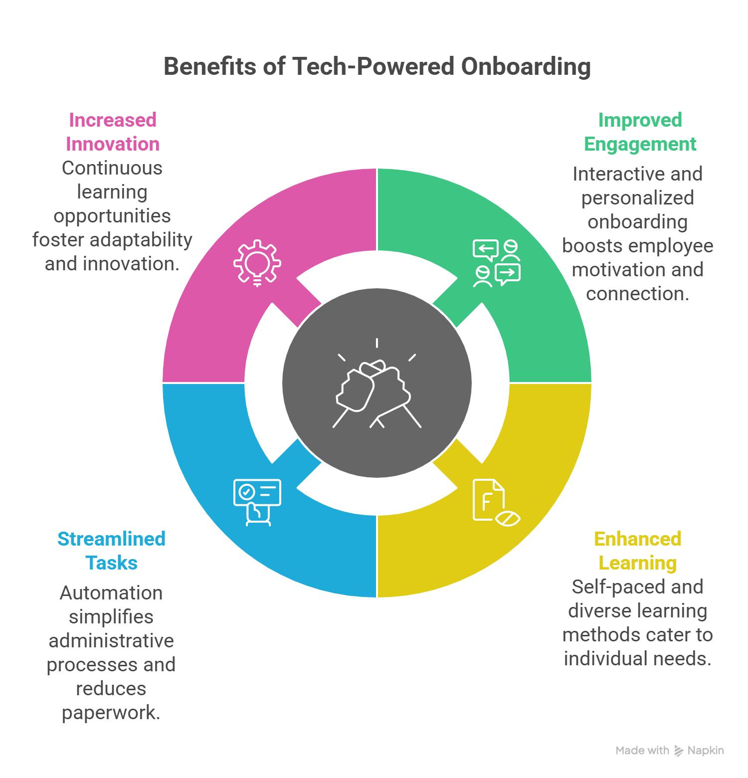 The Benefits of Tech-Powered Onboarding