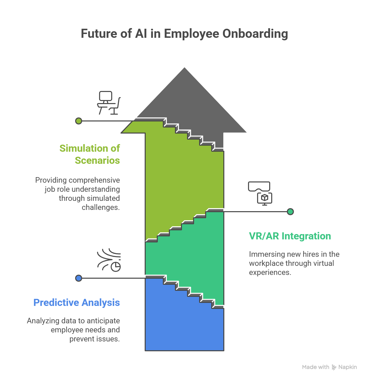 The Future of AI in Employee Onboarding