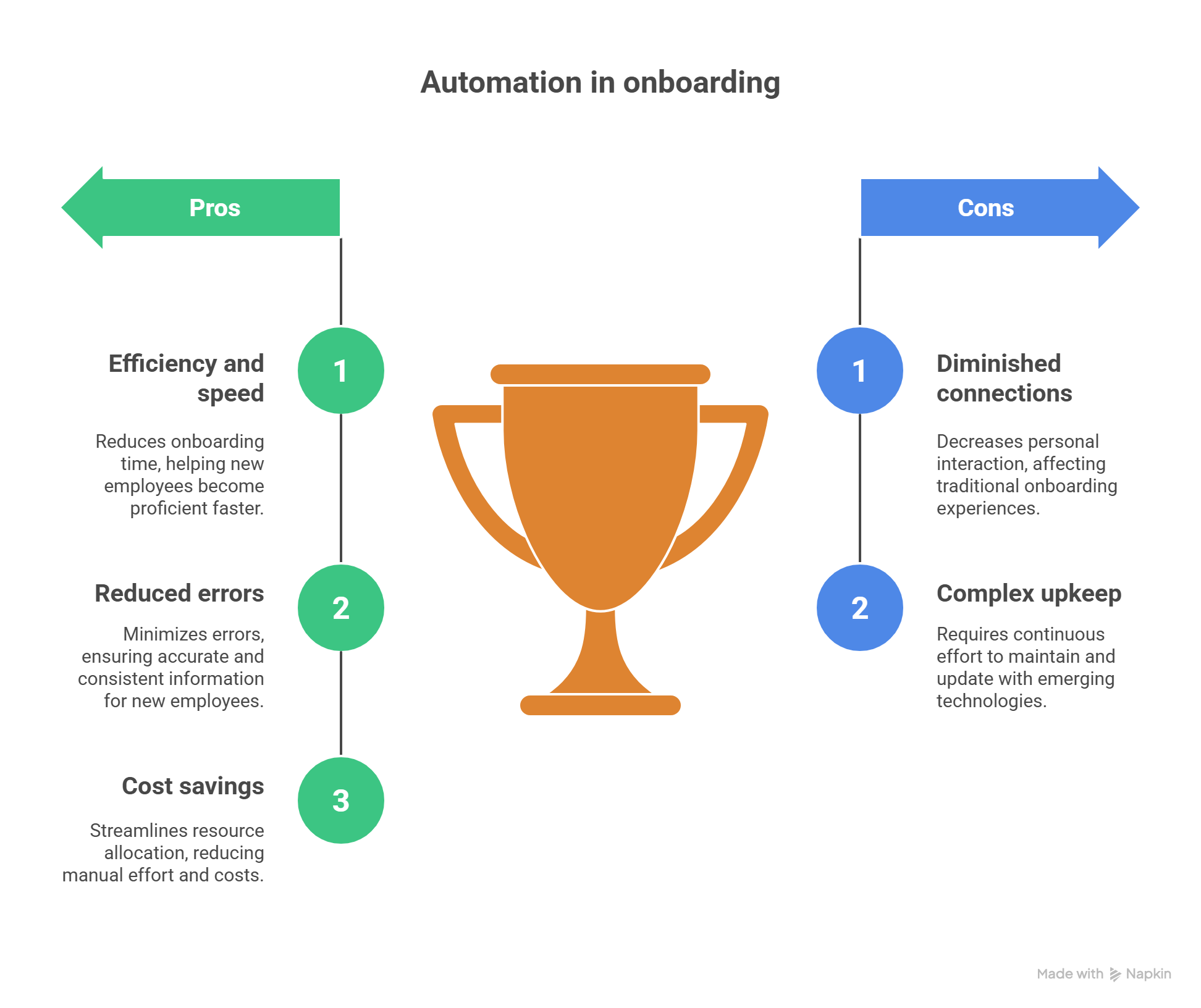Pros and Cons of Automation