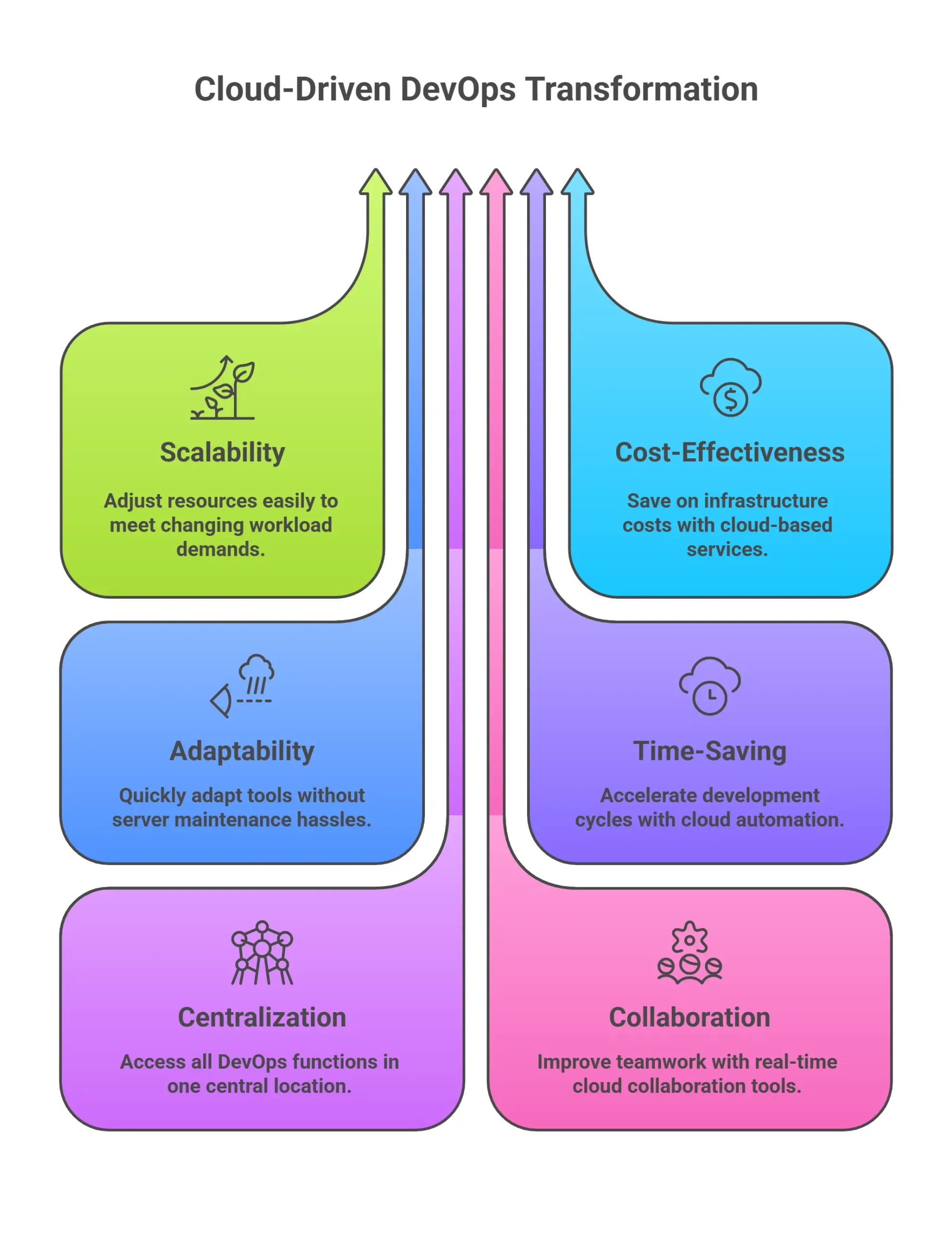 Mastering 5 BIG Cloud Management Challenges for Faster, Safer, and Scalable Operations!